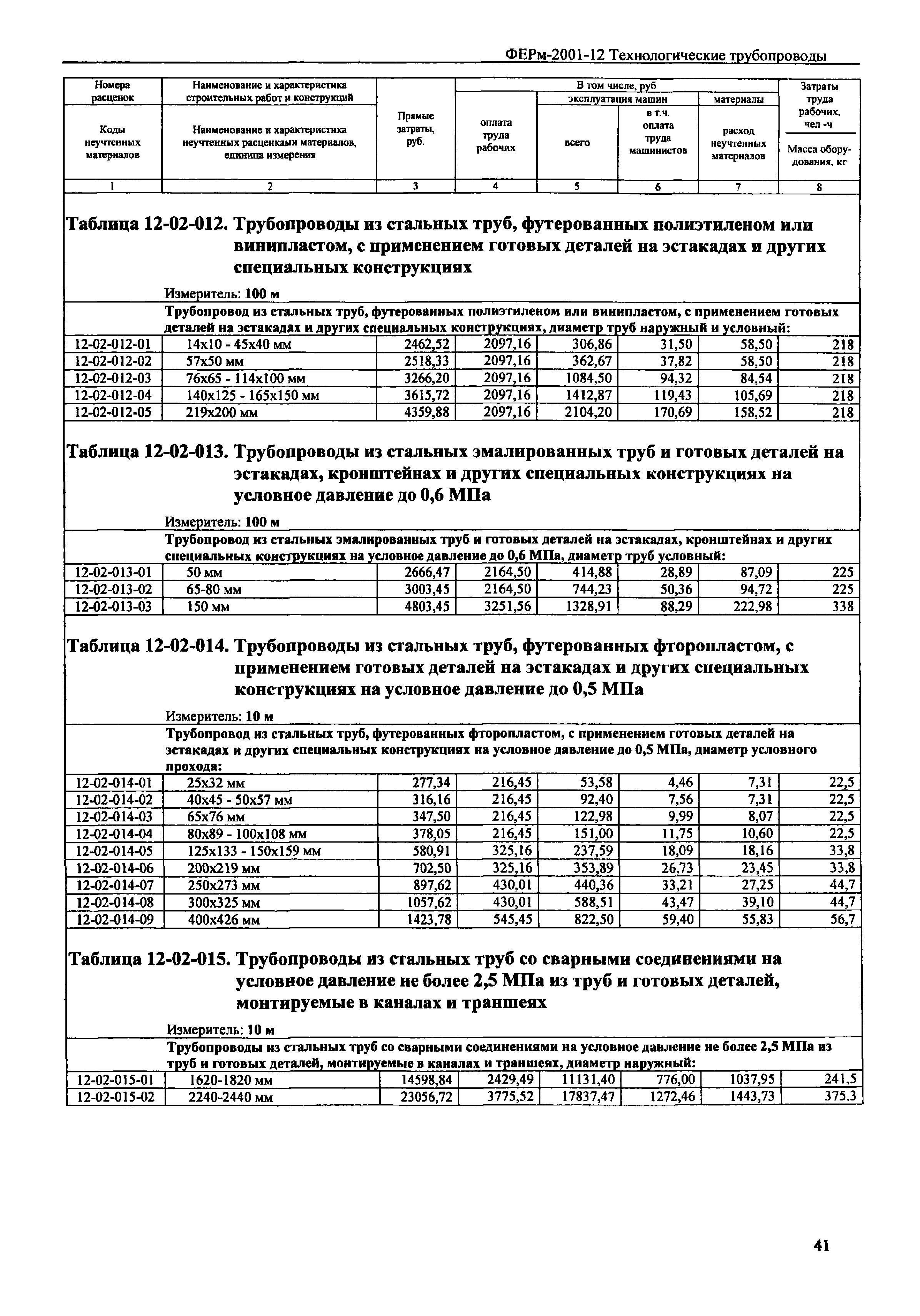 Расценки монтажа трубопровода