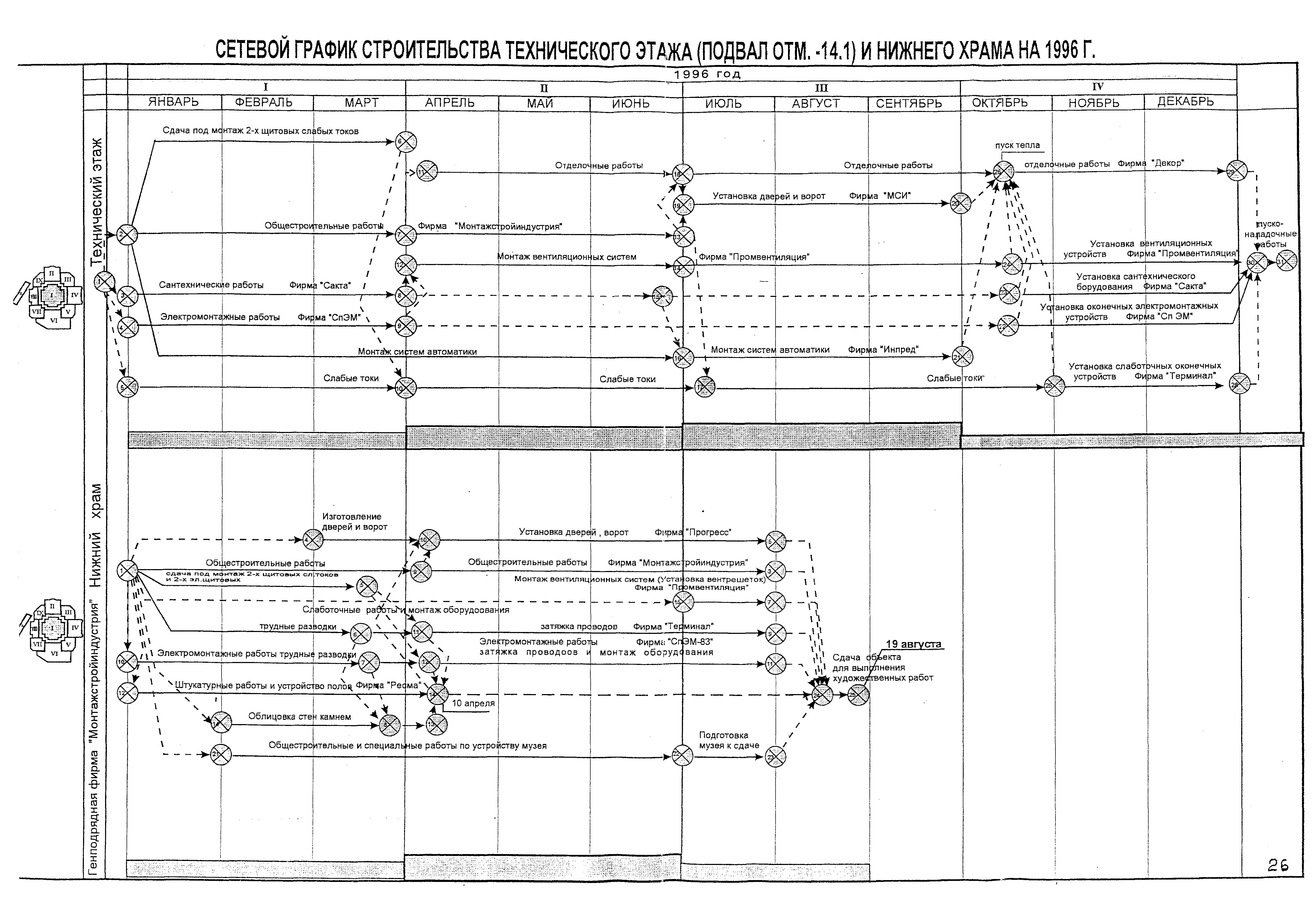 Образец проект производства работ на электромонтажные работы образец