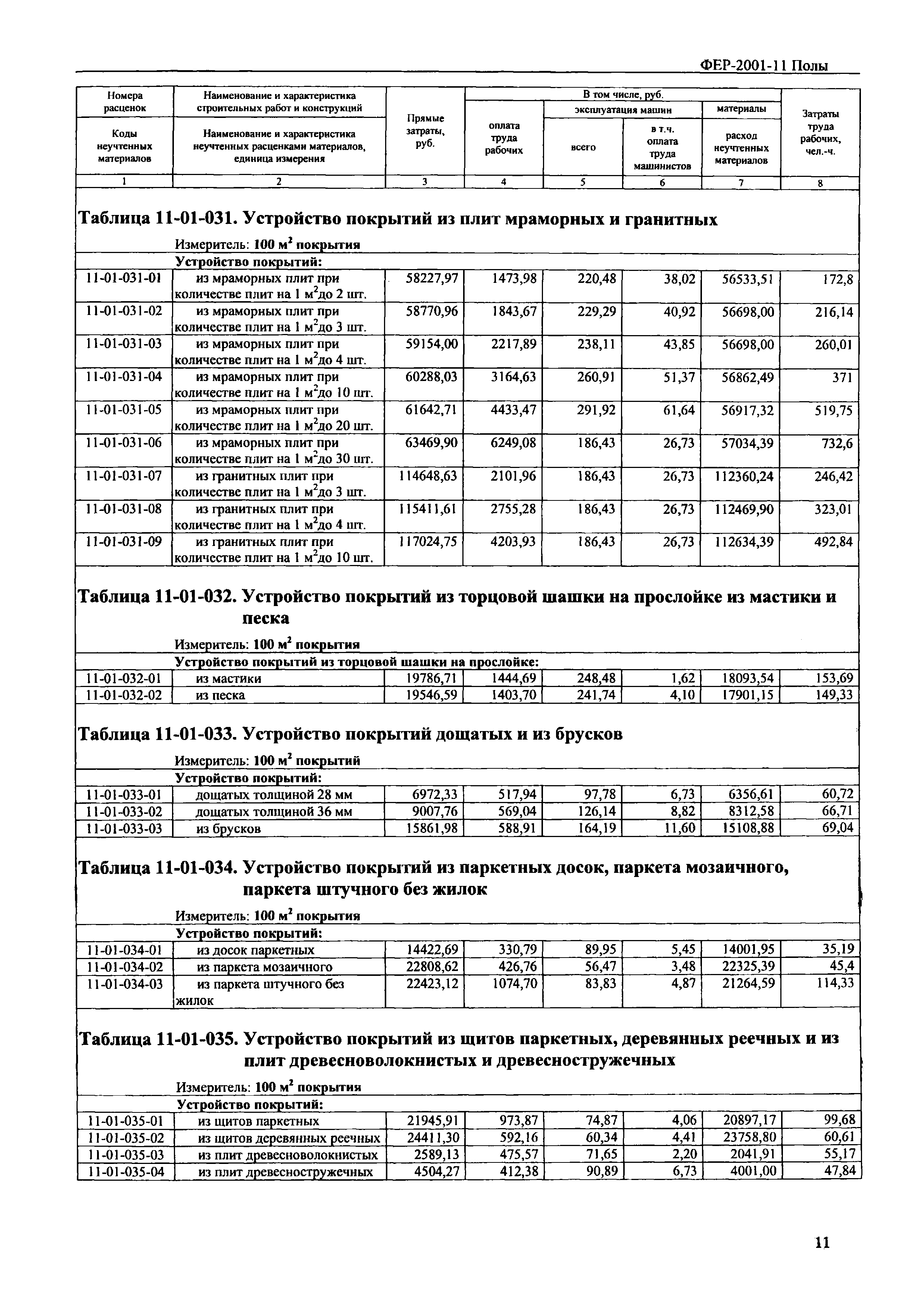 Фер бетонный пол. Фер11-01-039-01. Фер расценки на строительные работы полы. Устройство покрытий дощатых толщиной 36 мм Фер. Фер 11.