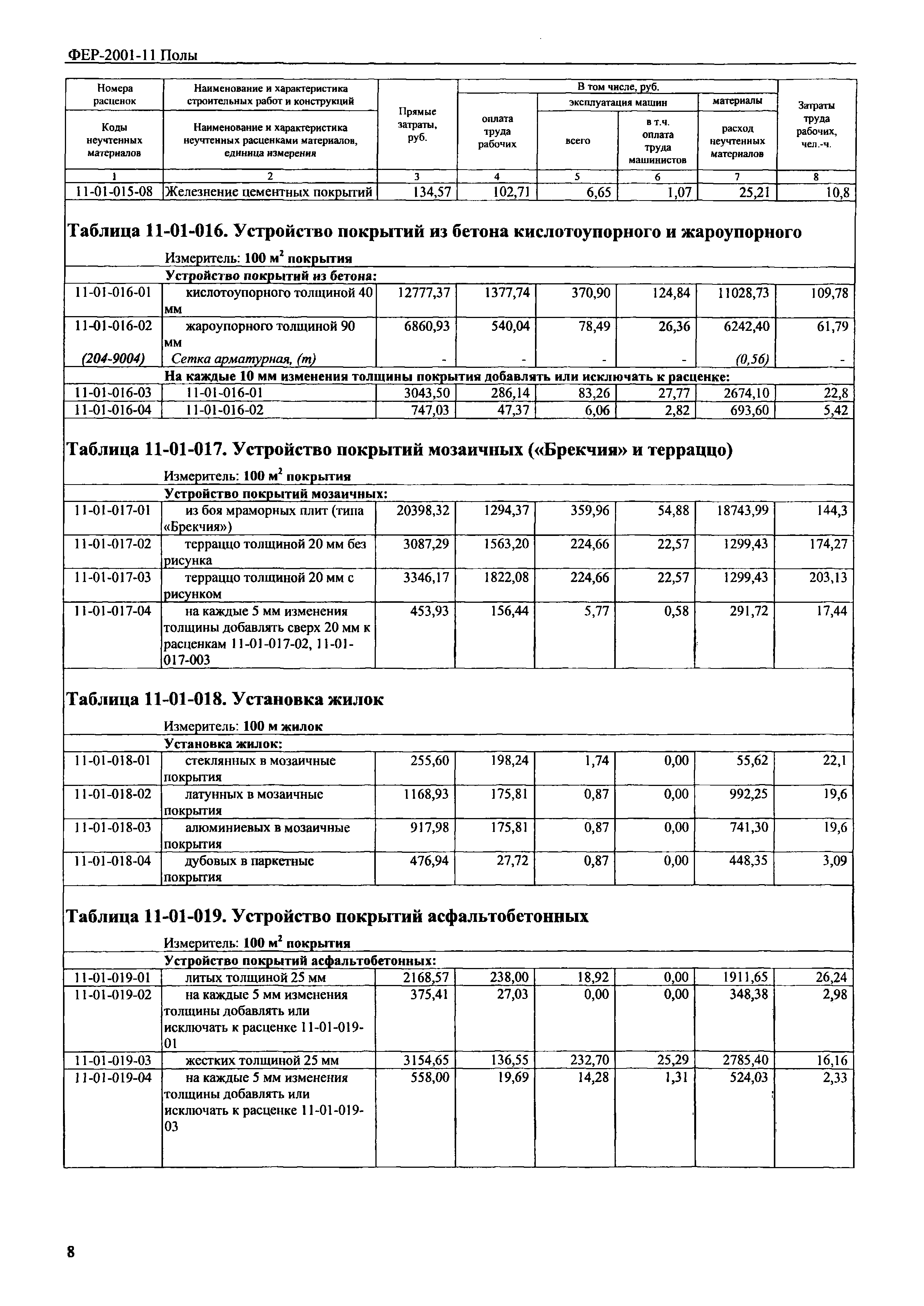 Фер16 02 005 02. Расценки демонтаж бетона Фер. Фер расценки на строительные работы. Монтаж арматурной сетки расценка. Устройство покрытий бетонных толщиной 30 мм Фер.