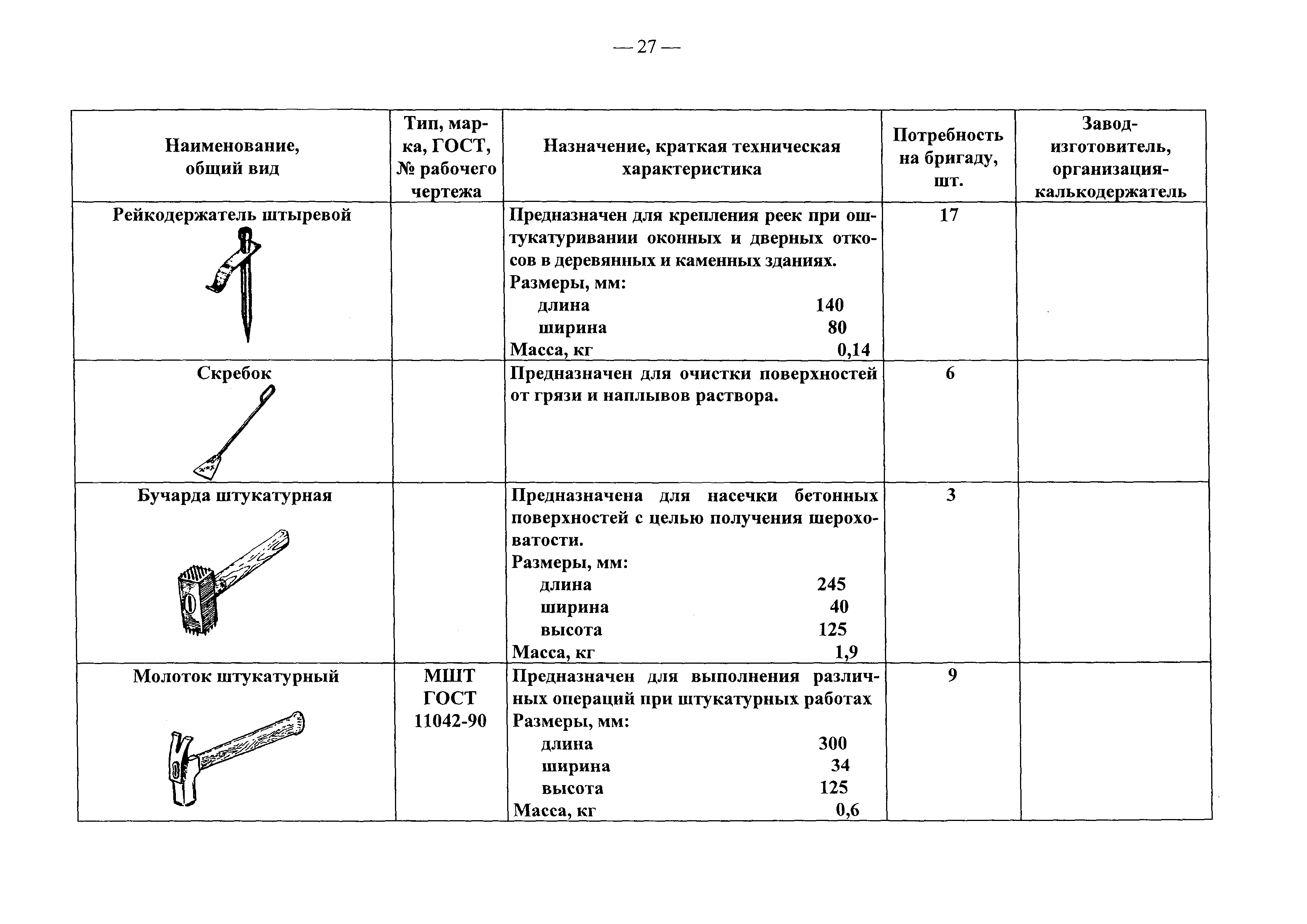 Таблица инструментов. Технологическая карта на выполнение штукатурных работ. Технологическая оснастка, инструмент, инвентарь таблица Размеры. Таблица применяемых инструментов приспособлений инвентаря. Инструменты для штукатурных работ таблица.