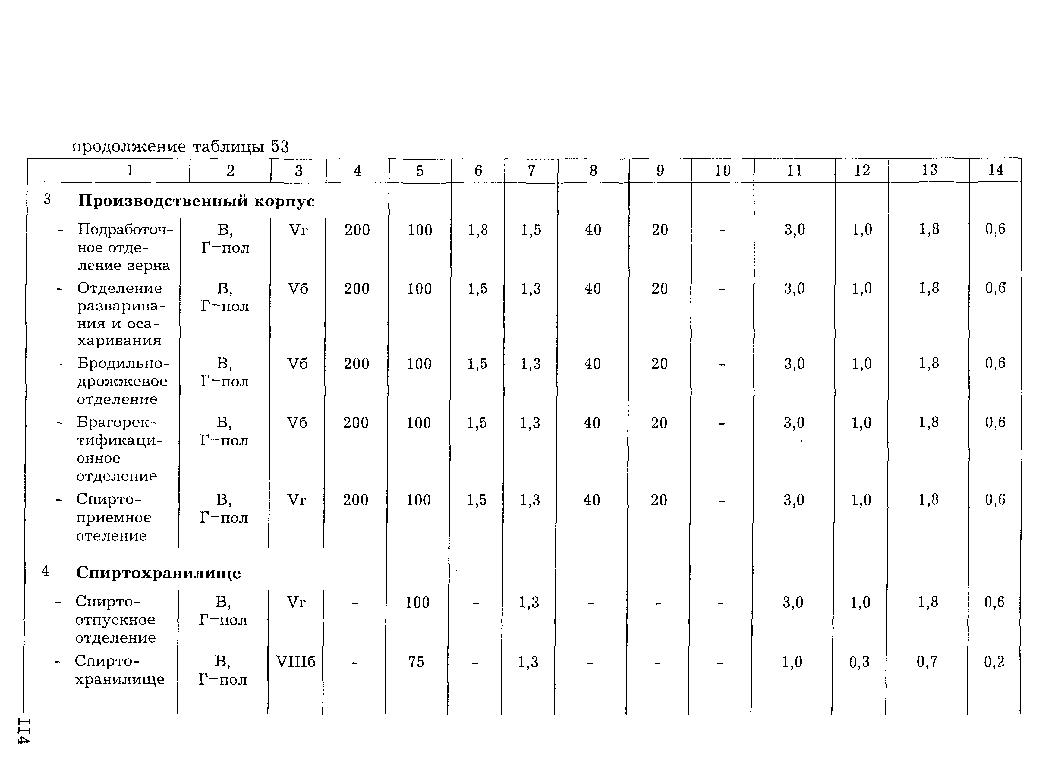 Норма 2000 год. Производственная таблица. НТП 175 характеристики. Чулок НТП Размеры.