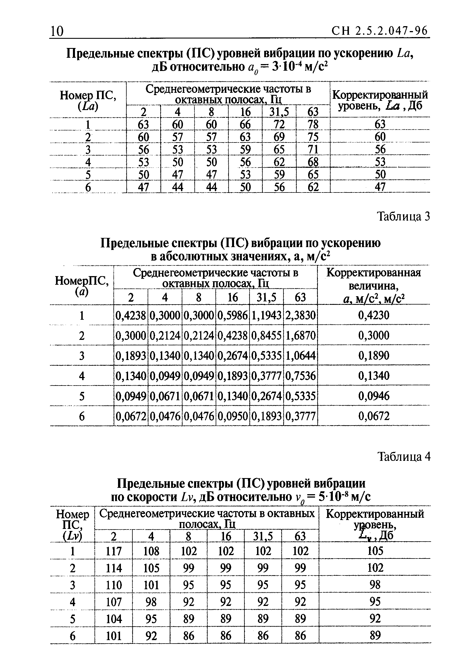 СН 2.5.2.048-96