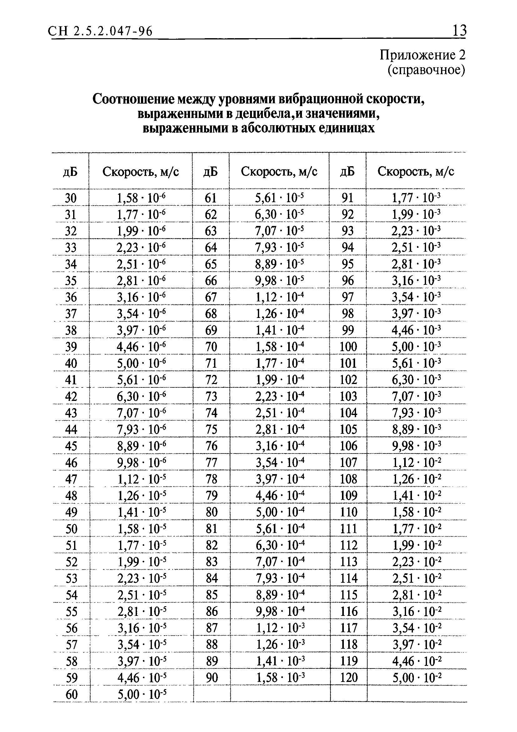 СН 2.5.2.048-96