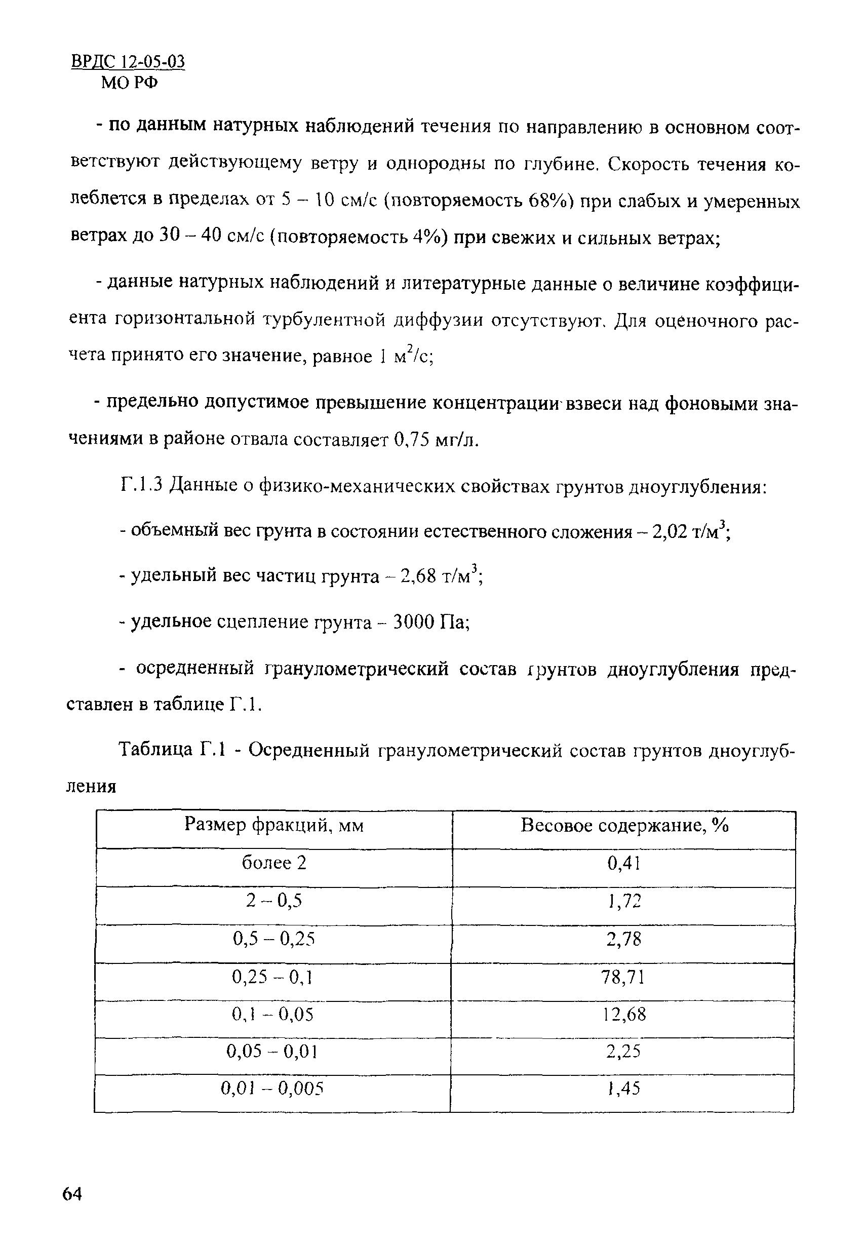 ВРДС 12-05-03 МО РФ