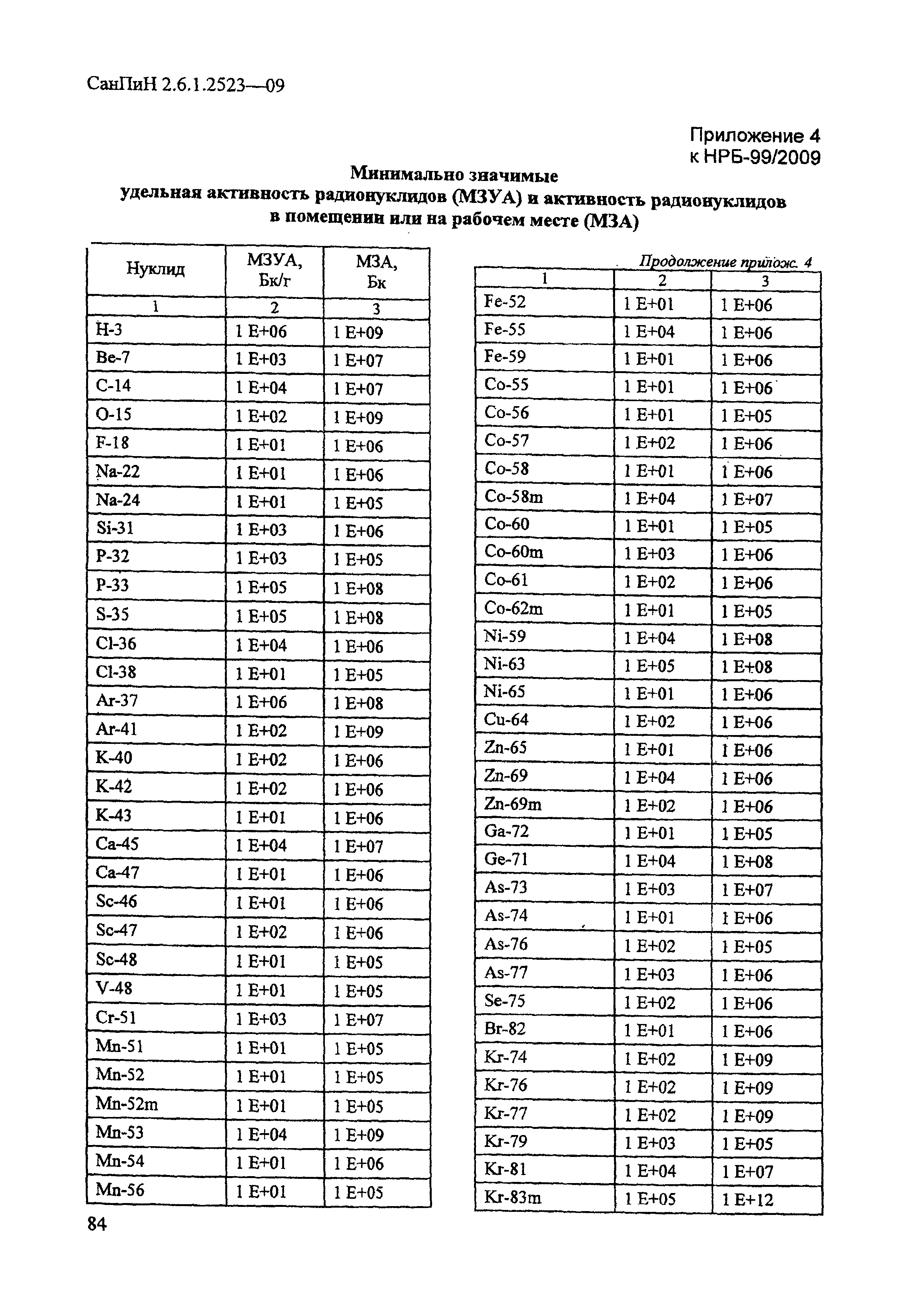 Санпин 2.6 1.2523 09 нормы радиационной