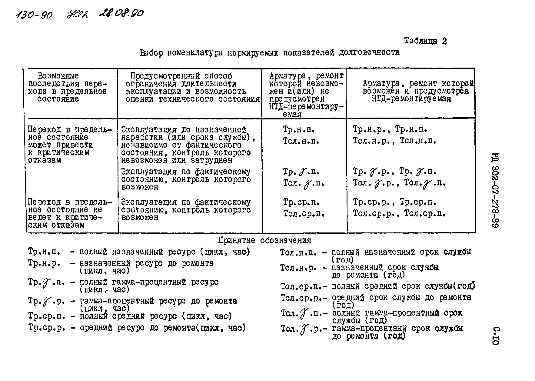 Гамма процентный срок службы