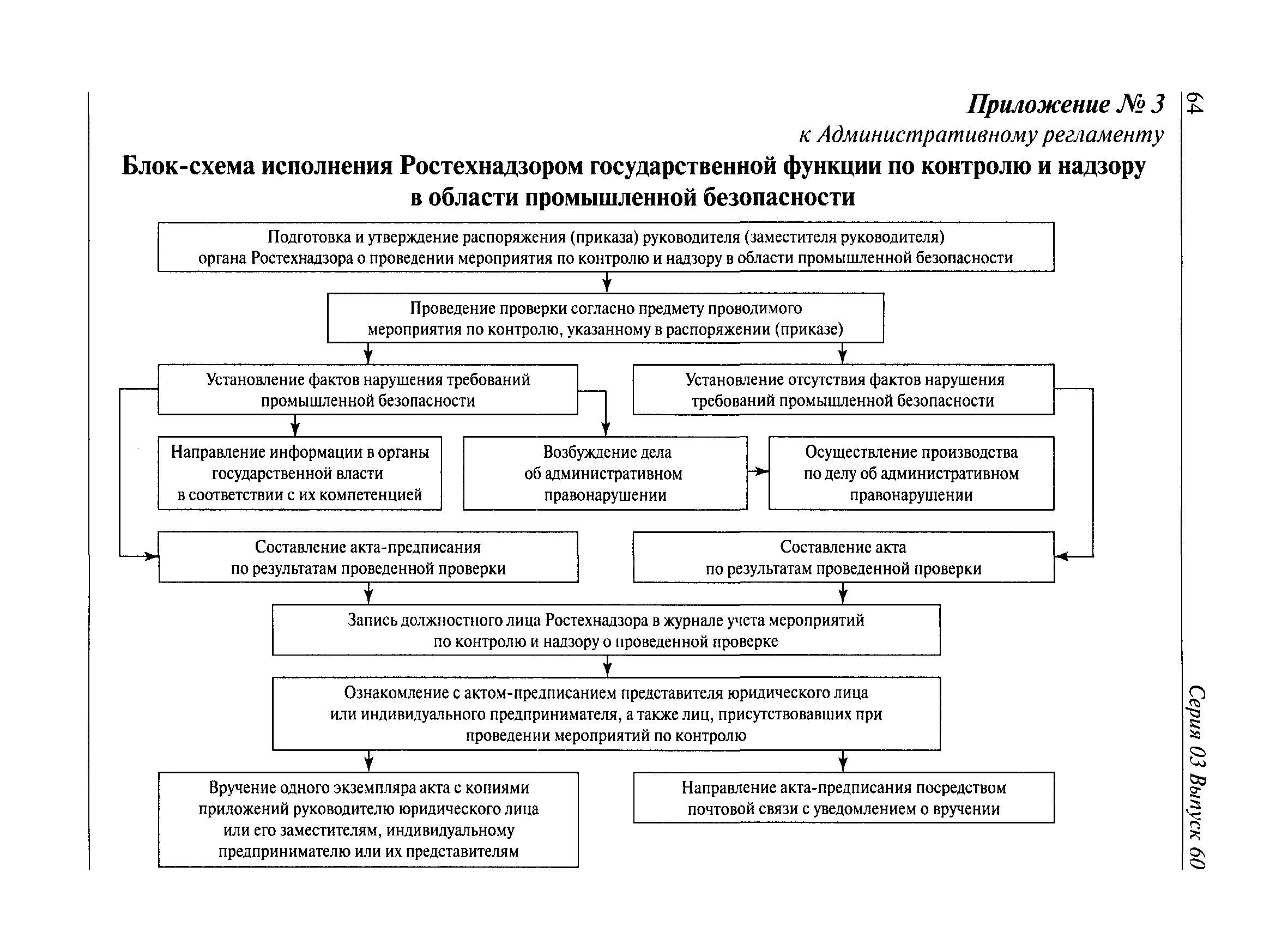 В какой срок планы и схемы развития горных работ направляются пользователем недр в орган госнадзора