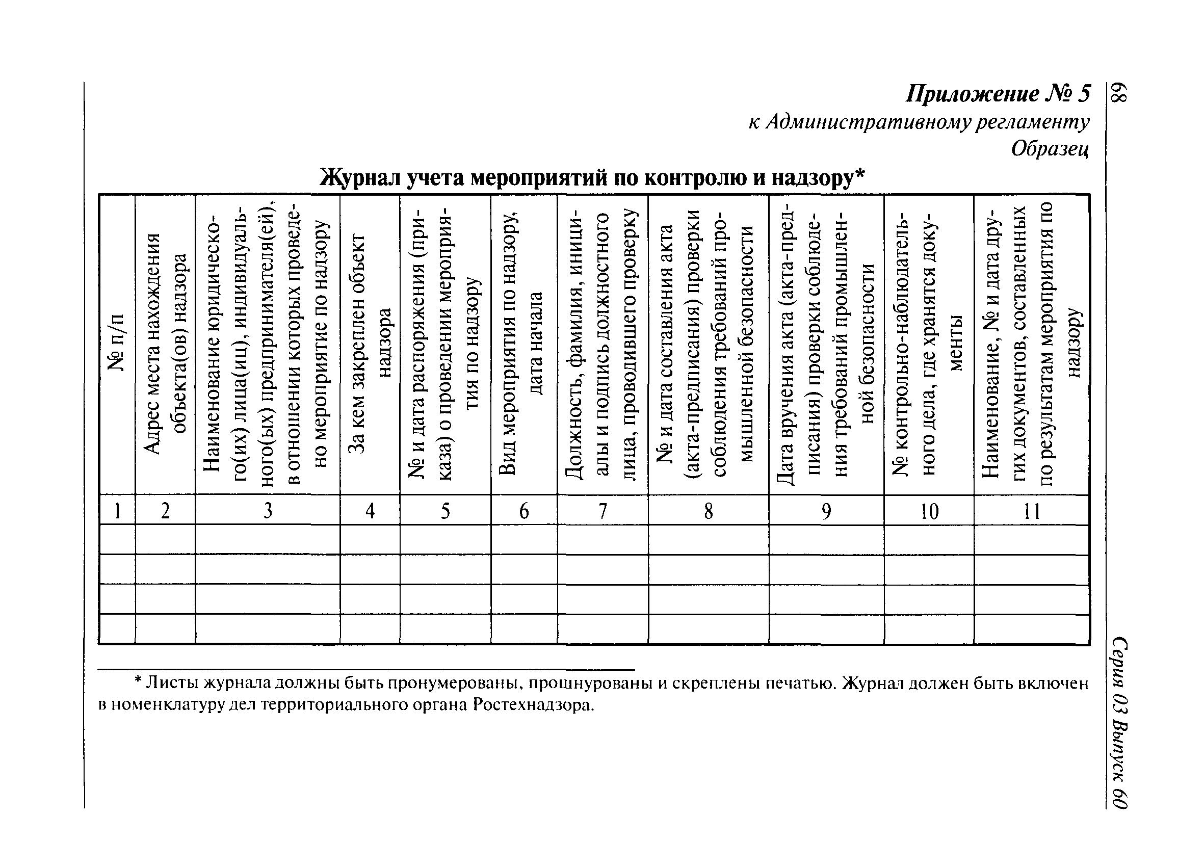 План осуществления производственного охотничьего контроля на территории охотничьих угодий