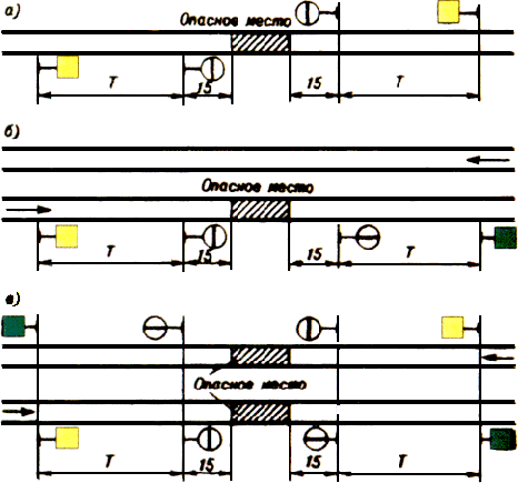 Схема установки сигнала уменьшения скорости на однопутном перегоне