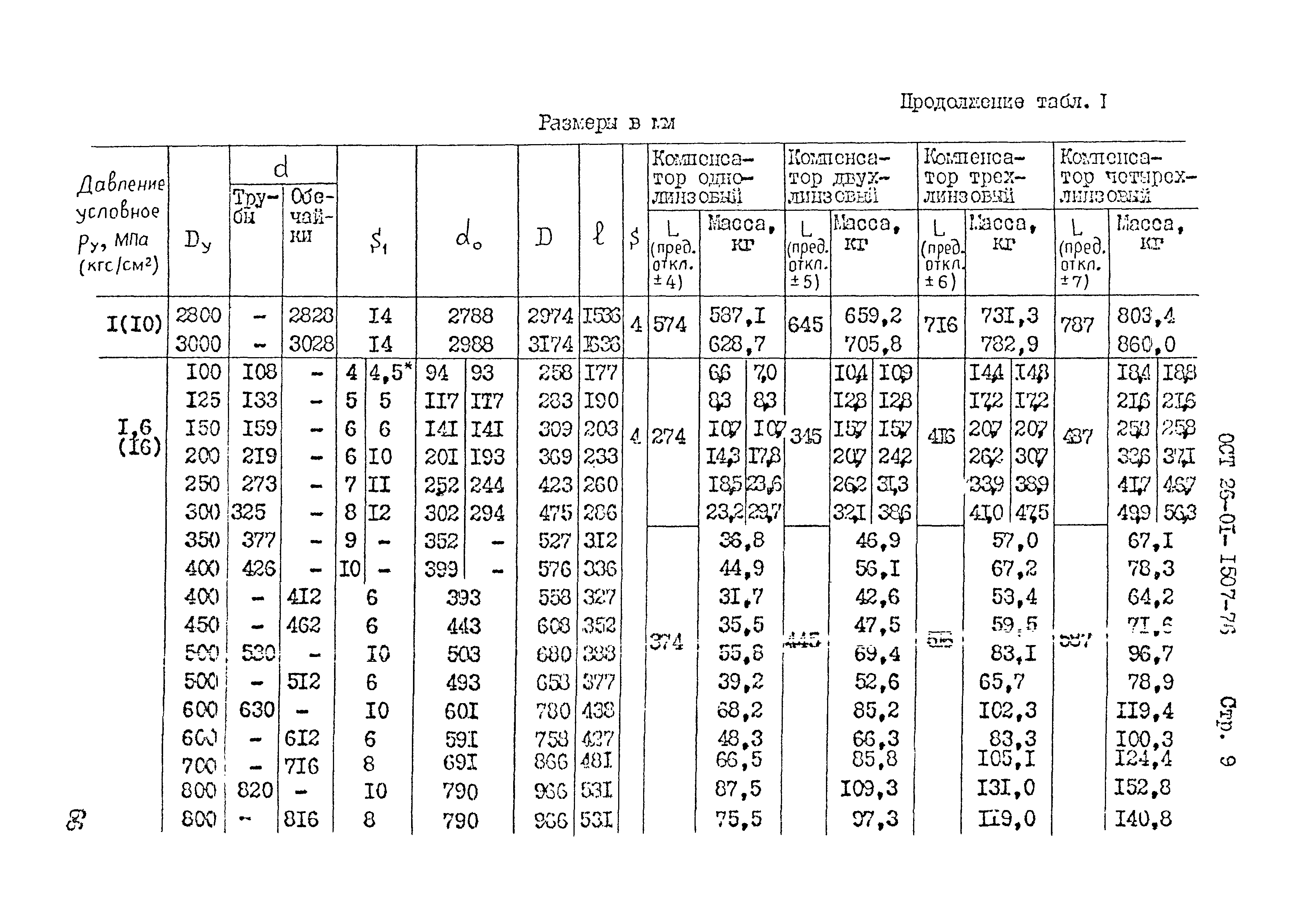 МПА В кгс/см2. Компенсатор линзовый ОСТ.