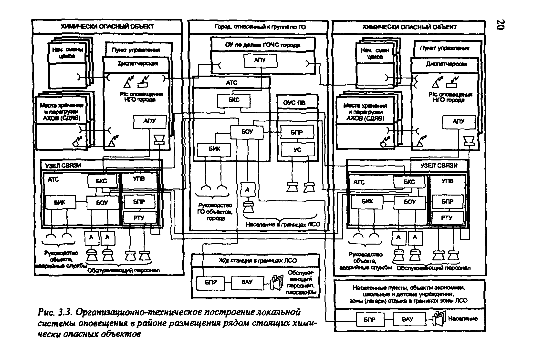 Система лсо. Схема организационно-технического построения системы оповещения. П-166 Буу-02 схема. Система оповещения п-166м структура. Проектирование систем оповещения.