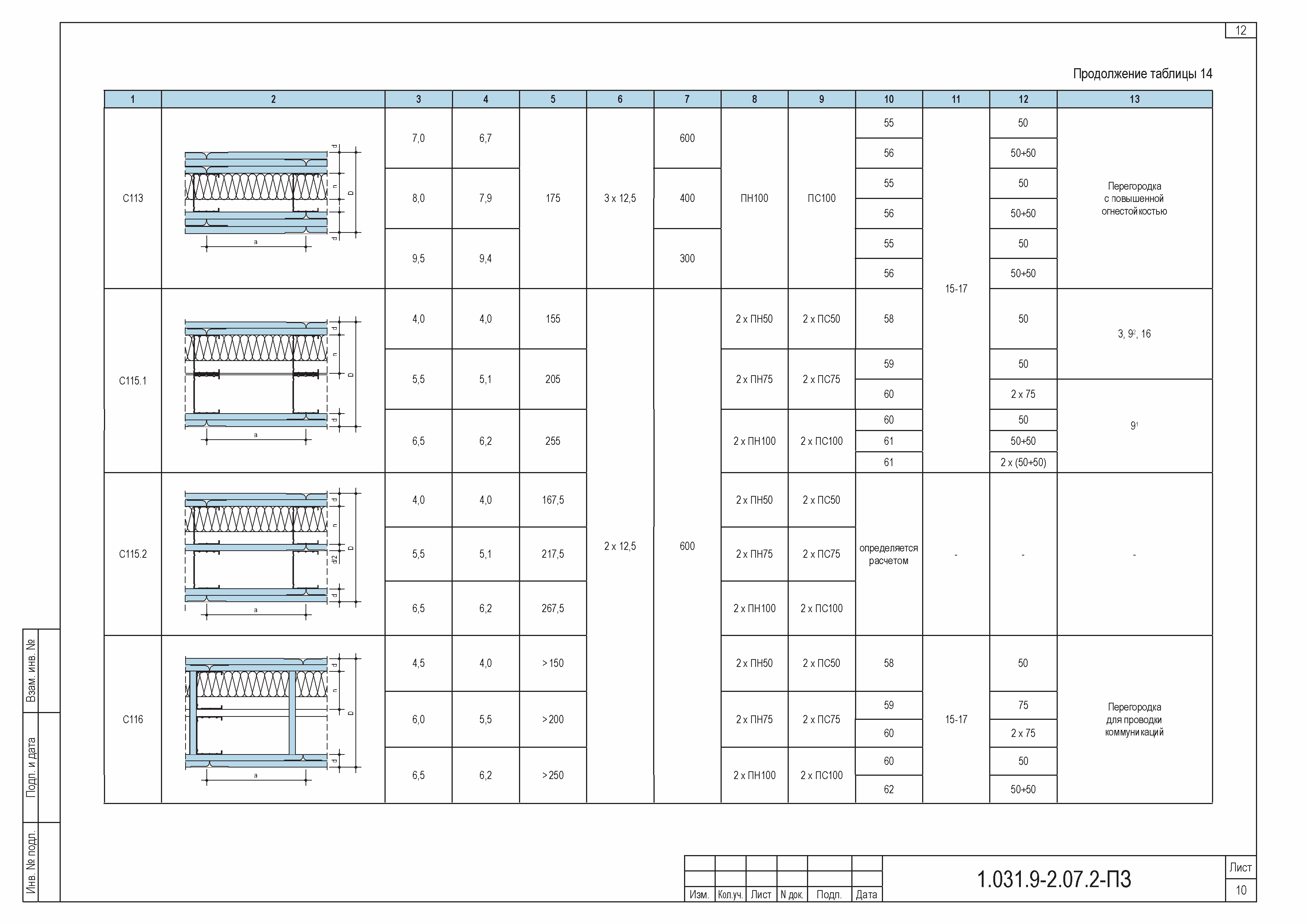 Система кнауф перегородки из гипсокартона с112 - фото