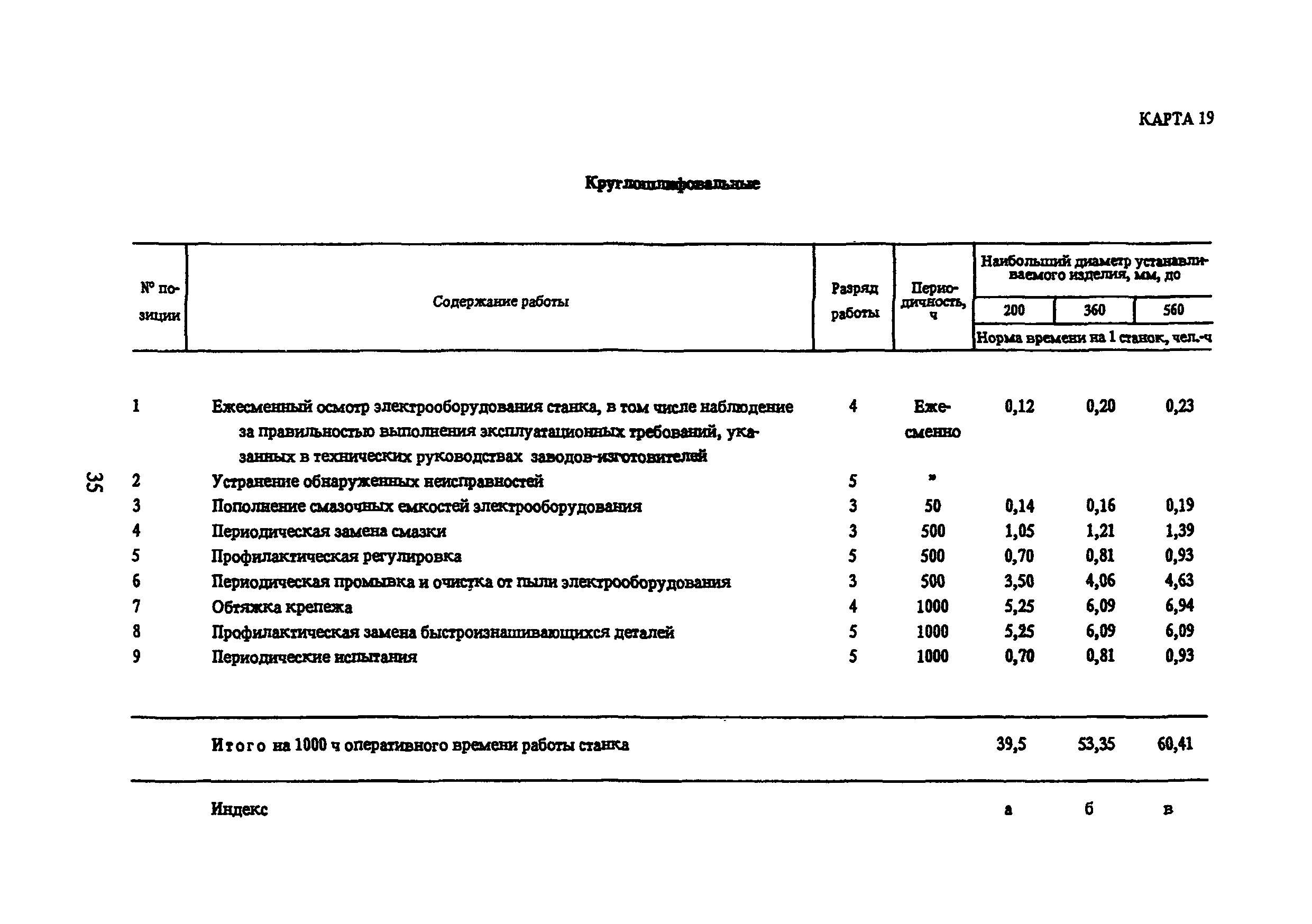 Норма оборудования