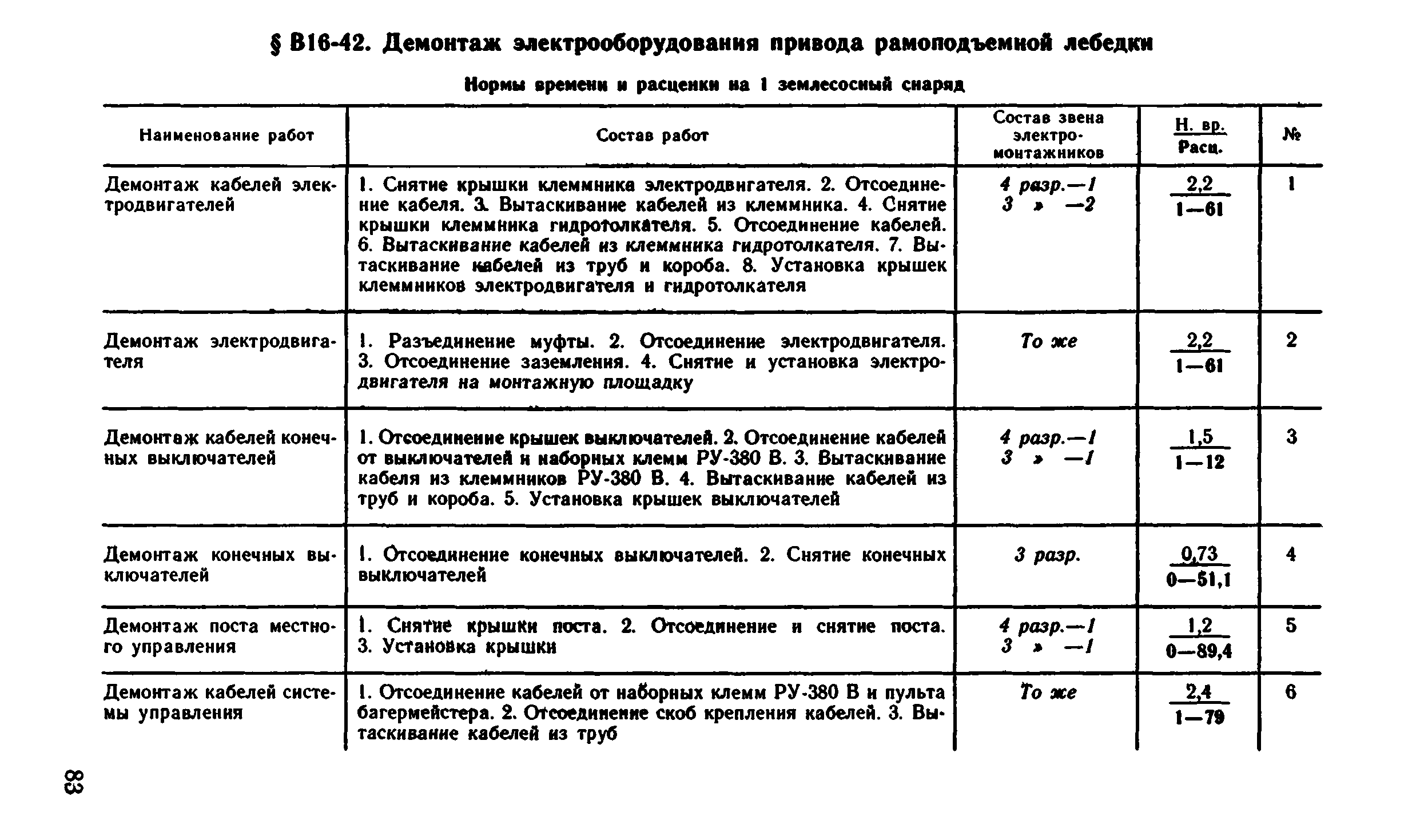 демонтаж шкафа управления расценка