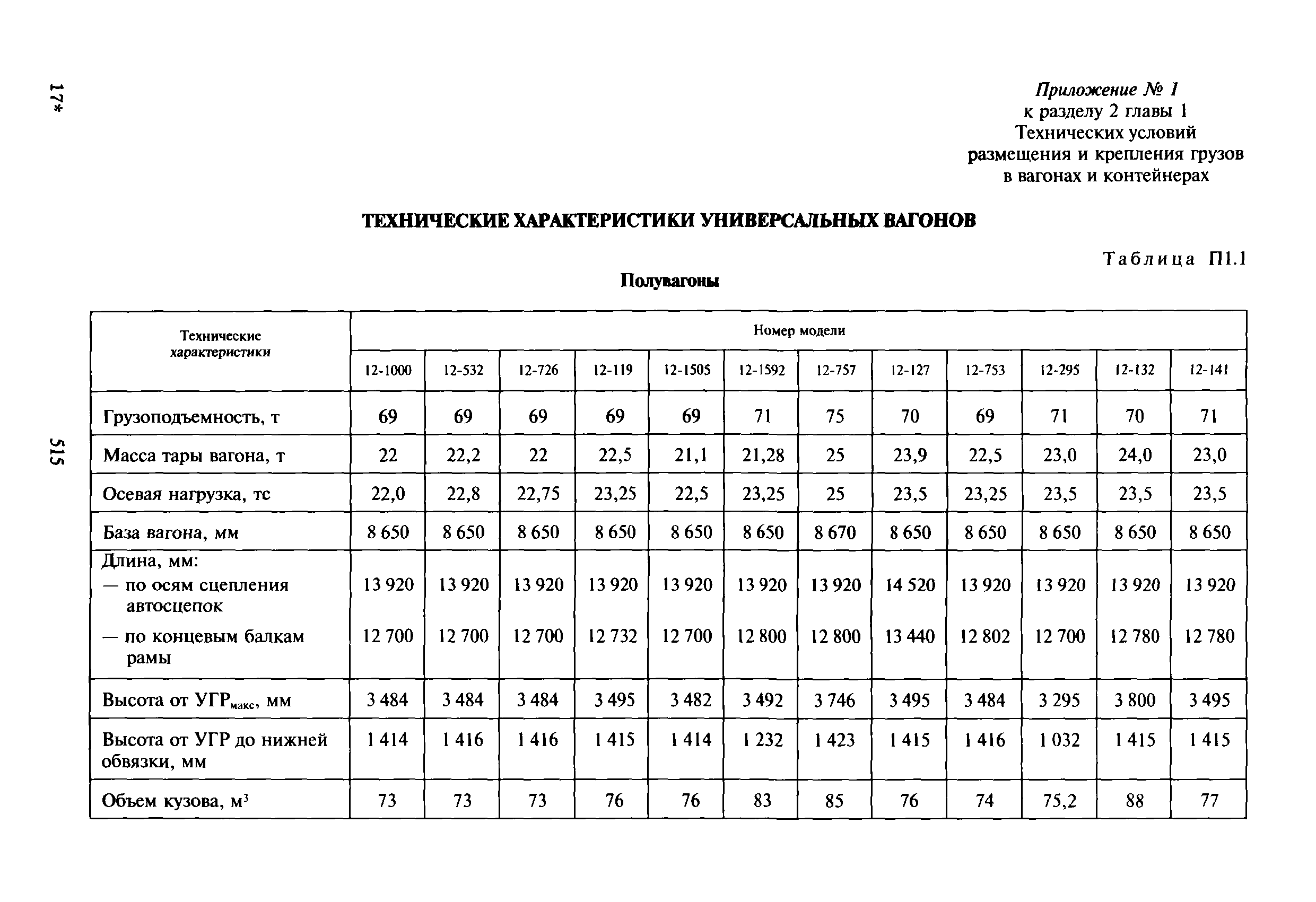 Техническая норма загрузки вагона