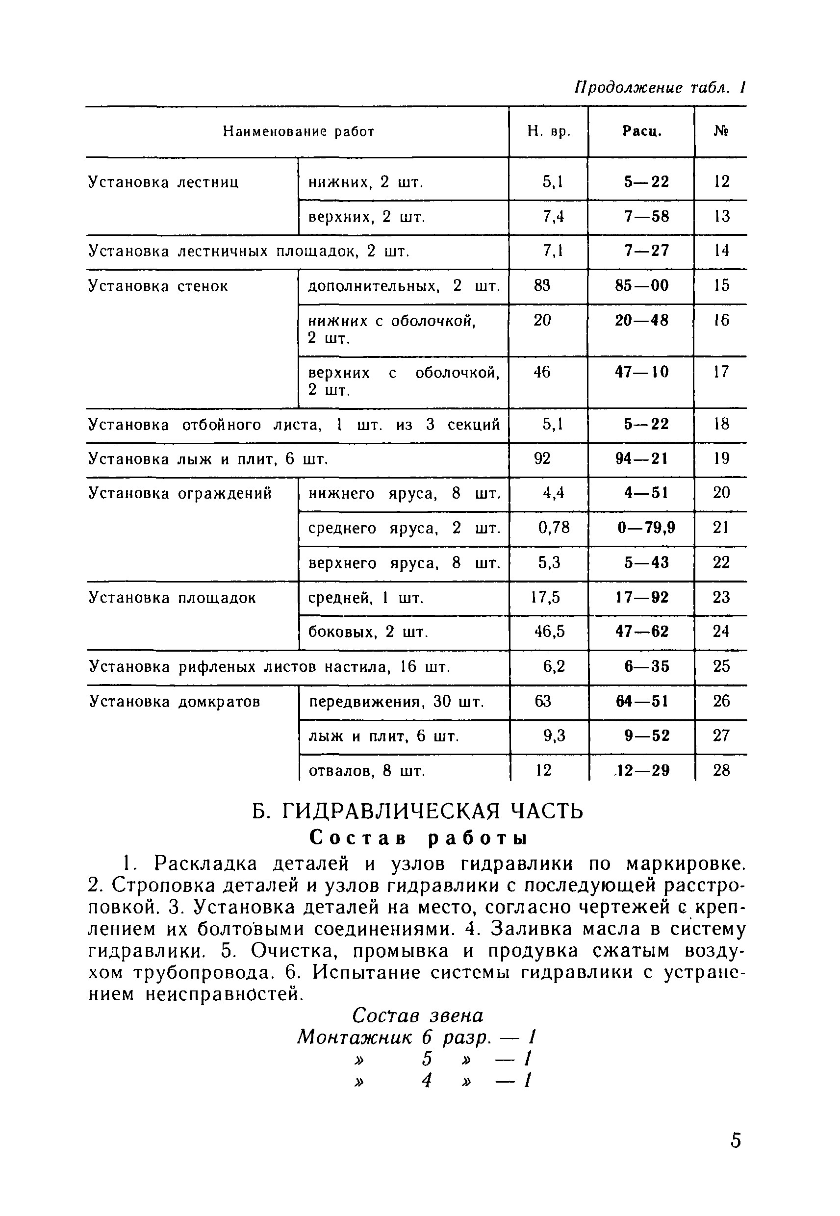 ВНиР В3-11