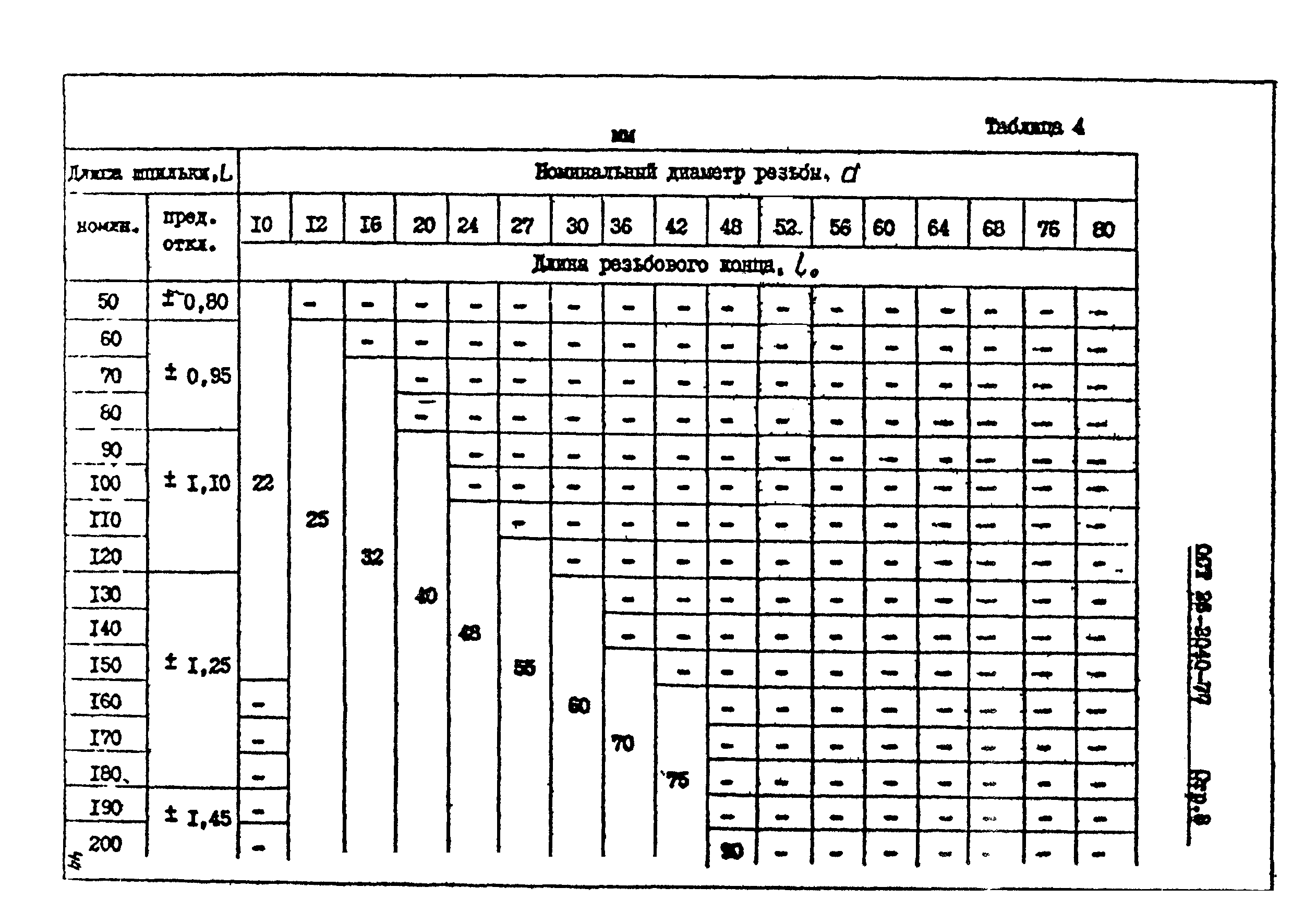 Фланцевые соединения таблица