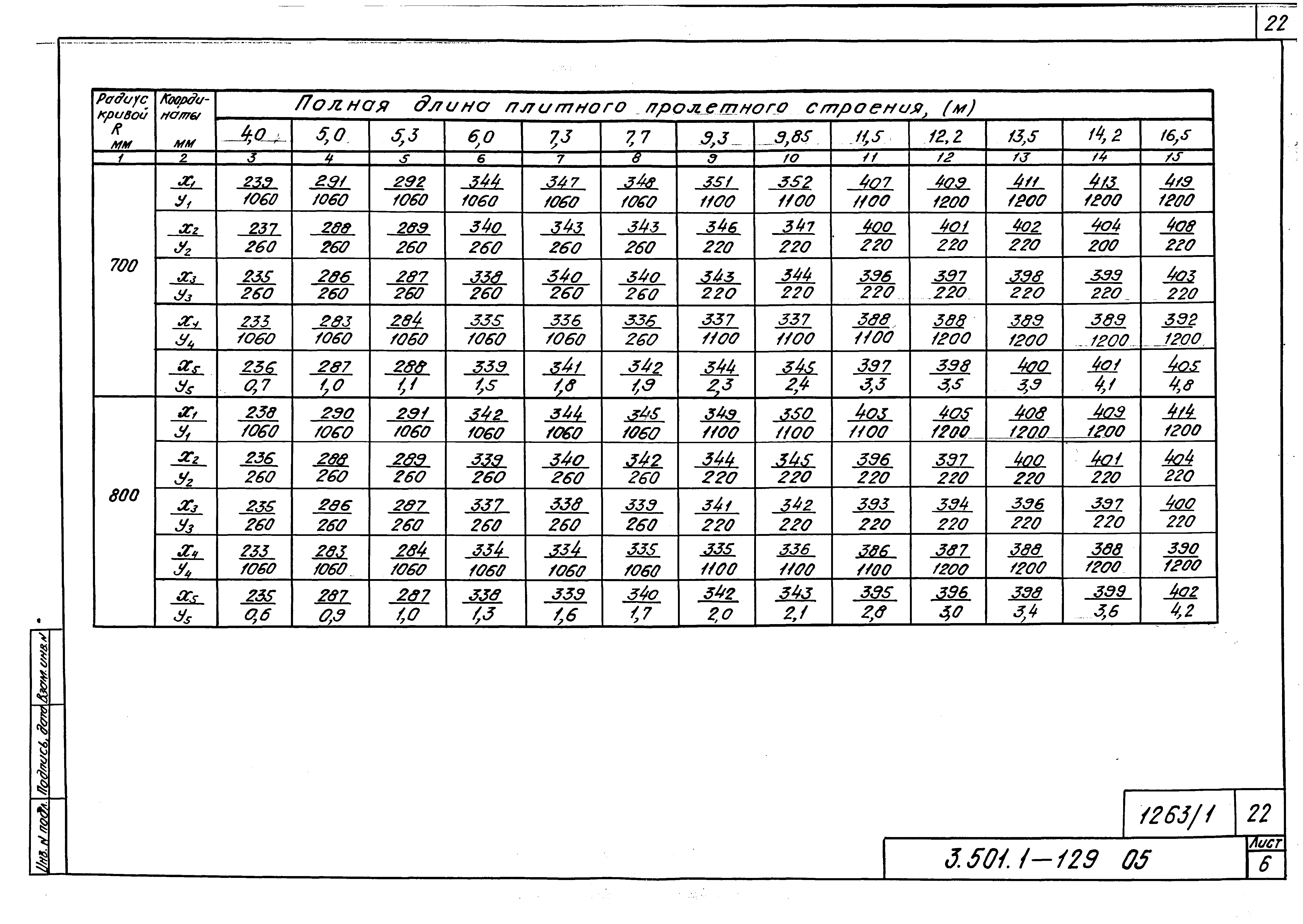 Серия 3.501.1-129