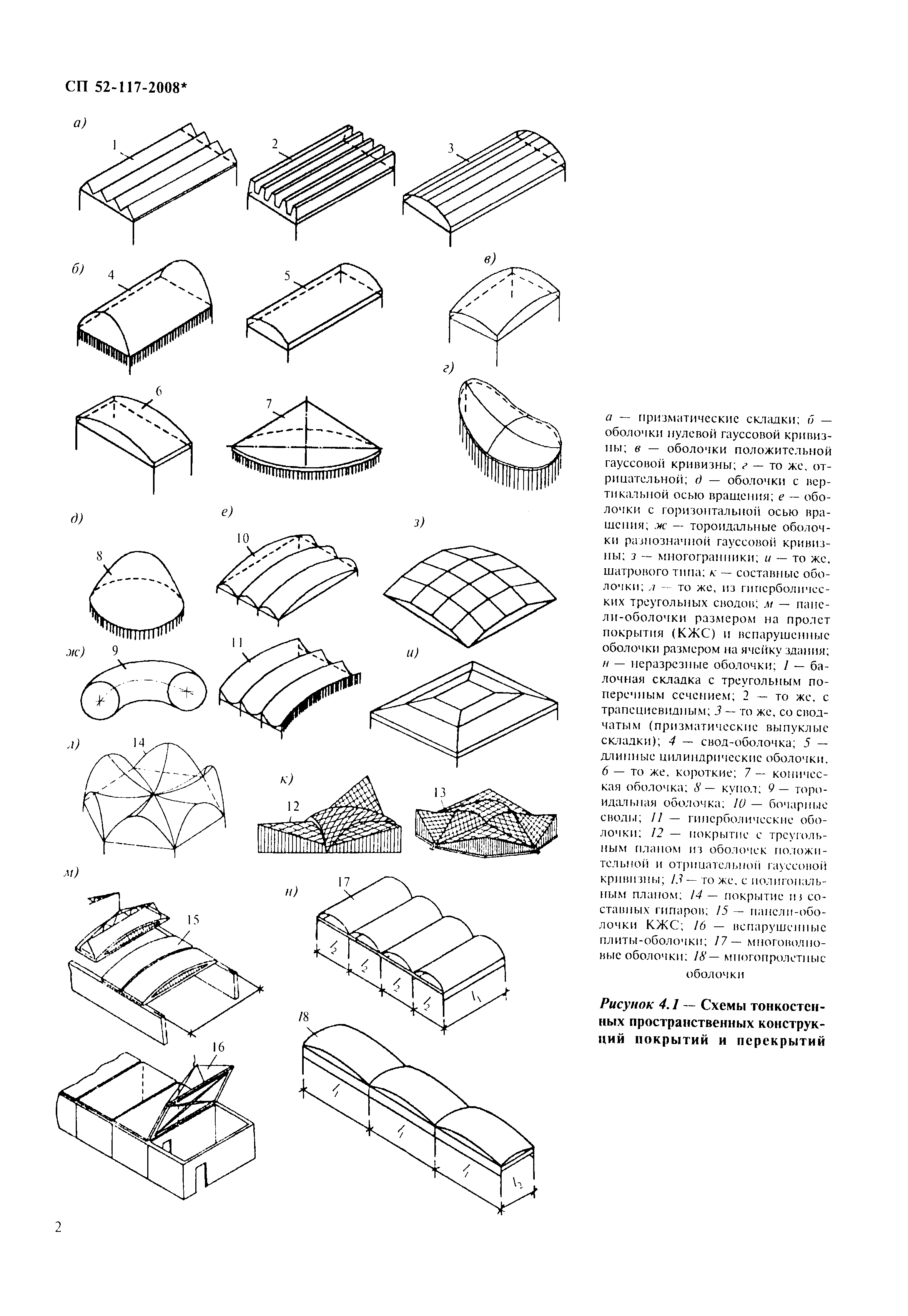 Железобетонные пространственные покрытия (оболочки, арки, складки)