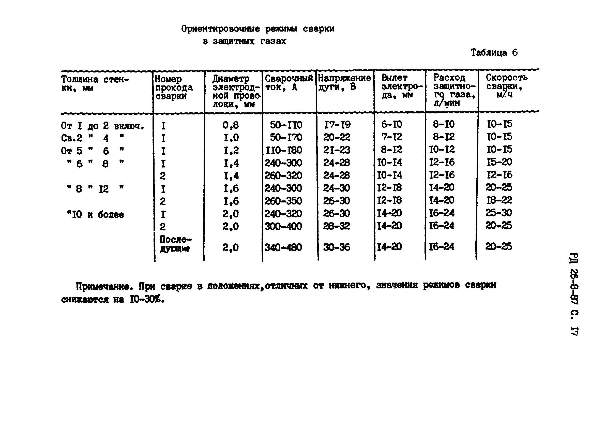 Сварка нержавейки при отрицательных температурах