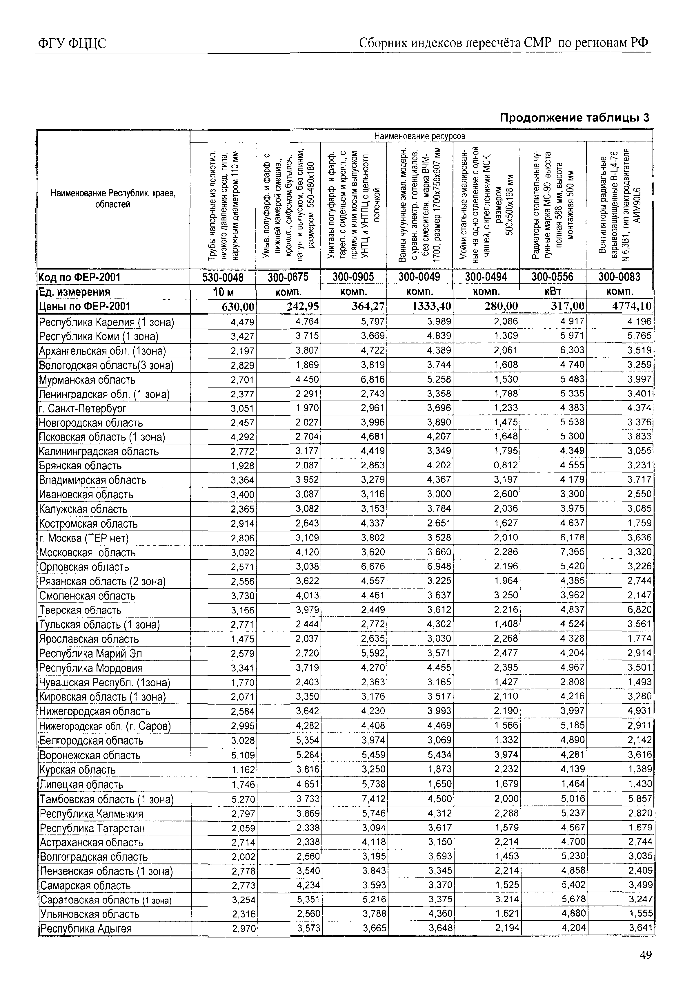 Коэффициент Пересчета Стоимости Проектных Работ