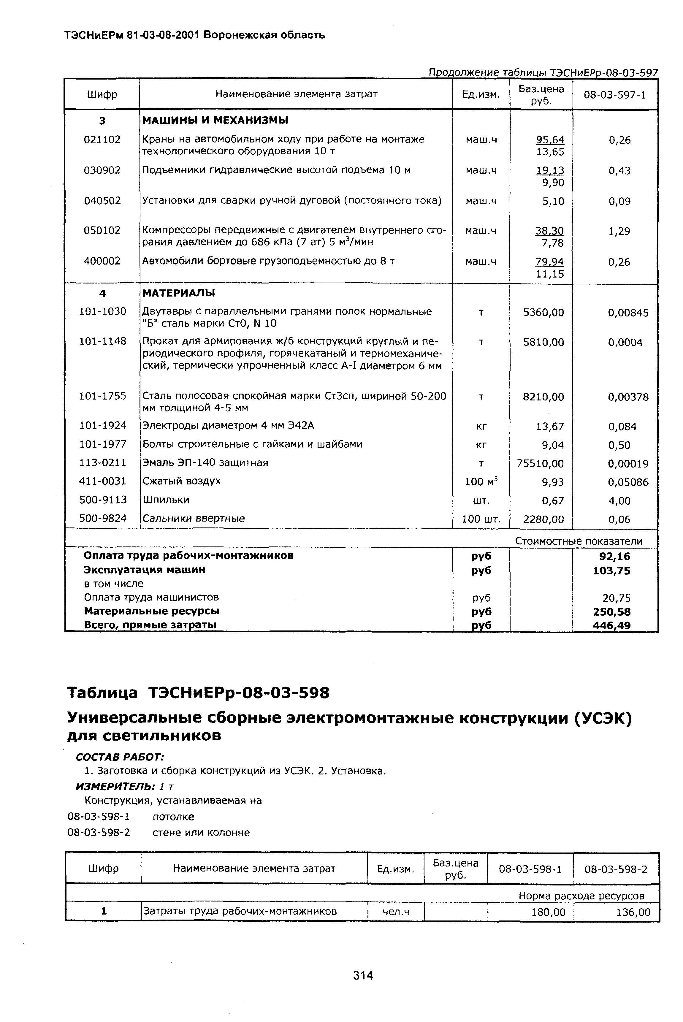 ТЭСНиЕРм Воронежская область 81-03-08-2001