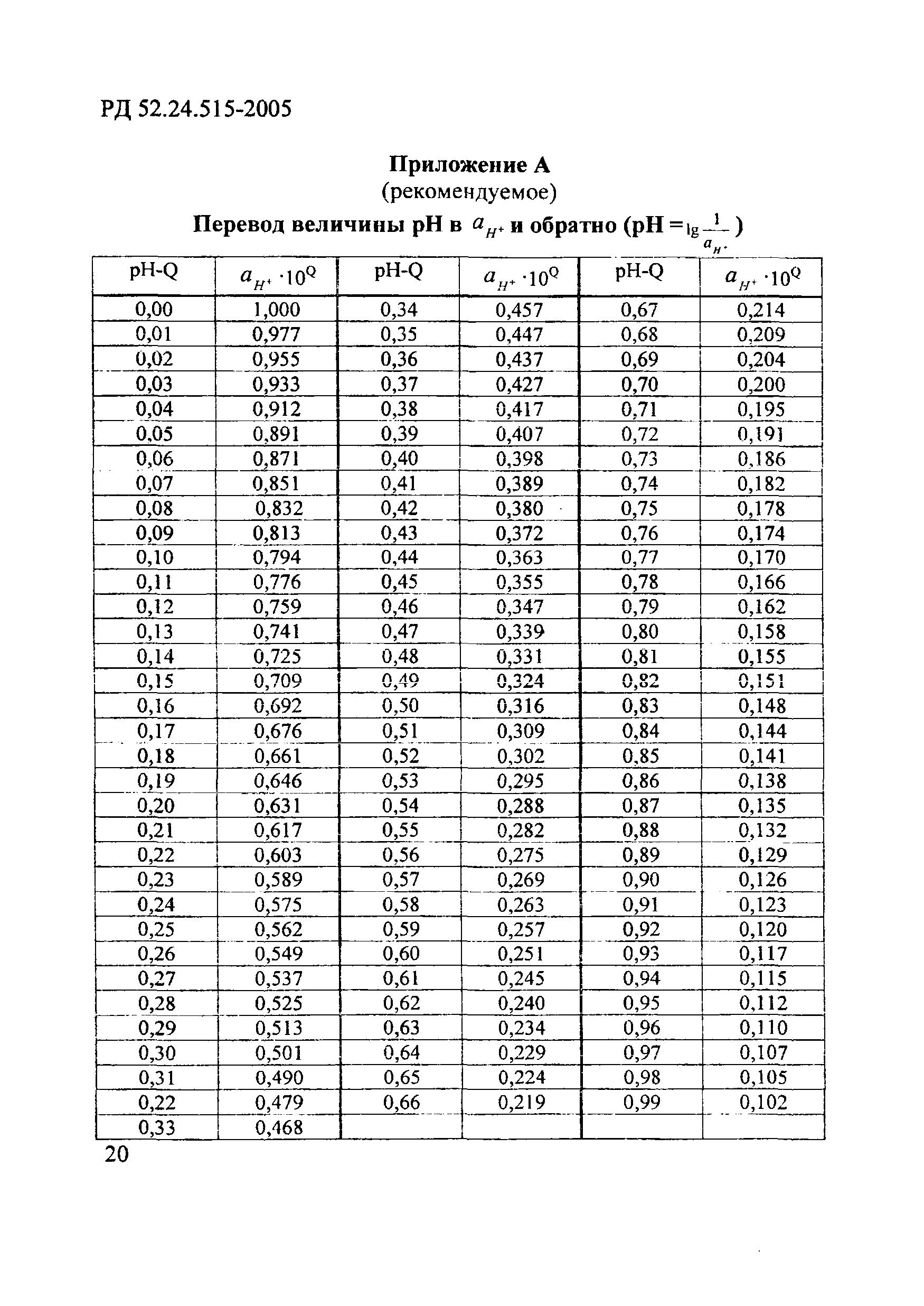 РД 52.24.515-2005
