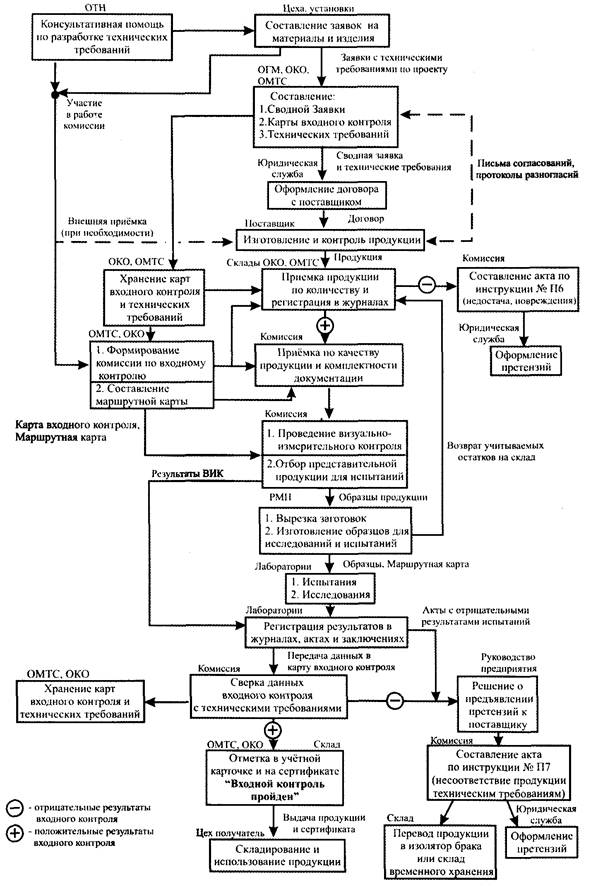 Схема Анализа Входной Контрольной Работы
