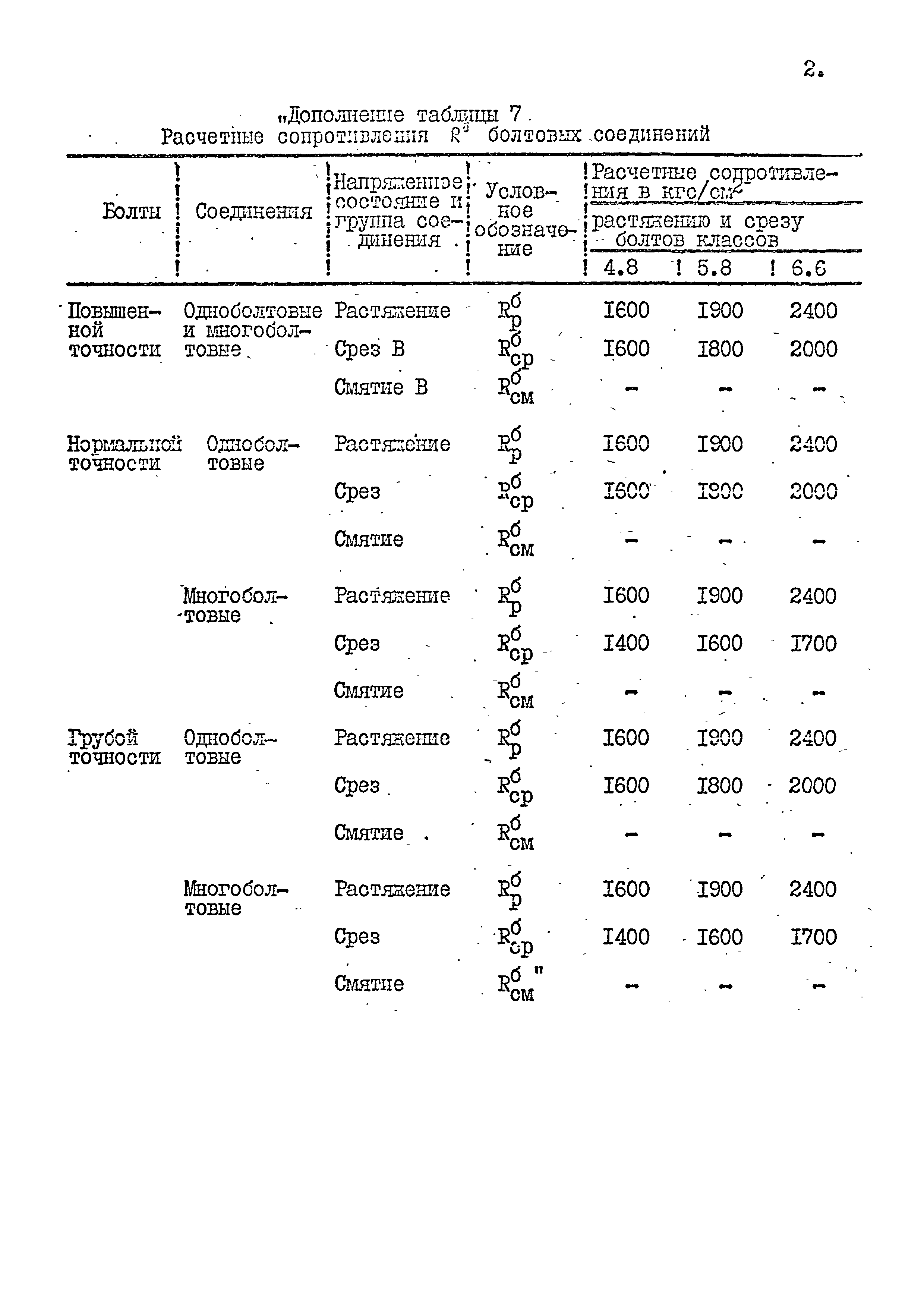 СНиП II-В.3-72