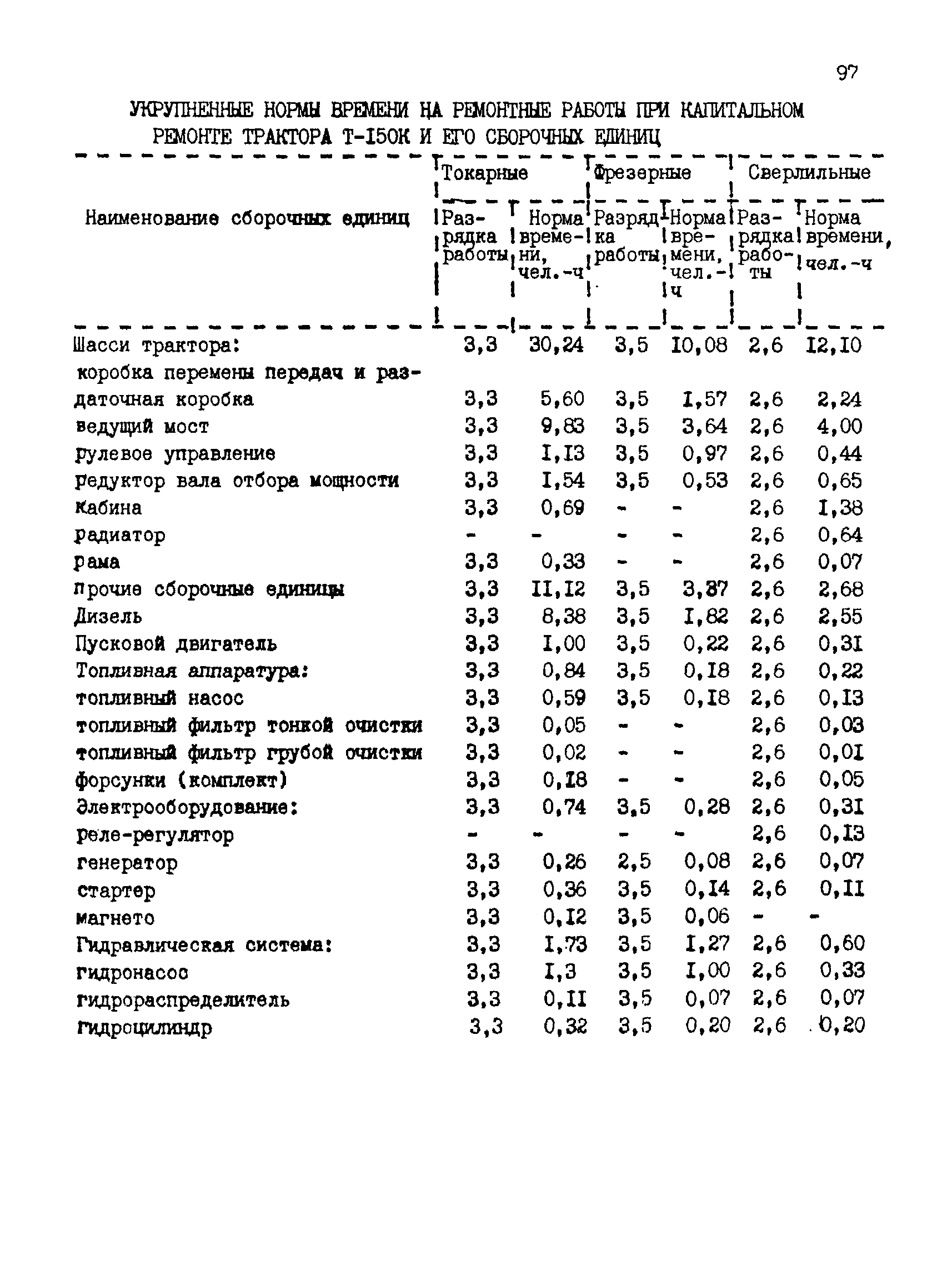 Скачать Межотраслевые укрупненные нормы времени на ремонт тракторов  (гусеничных, колесных) с тяговым усилием от 3 тс (30 кН) до 6 тс (60 кН) и  техническое обслуживание тракторов с тяговым усилием от 0,6