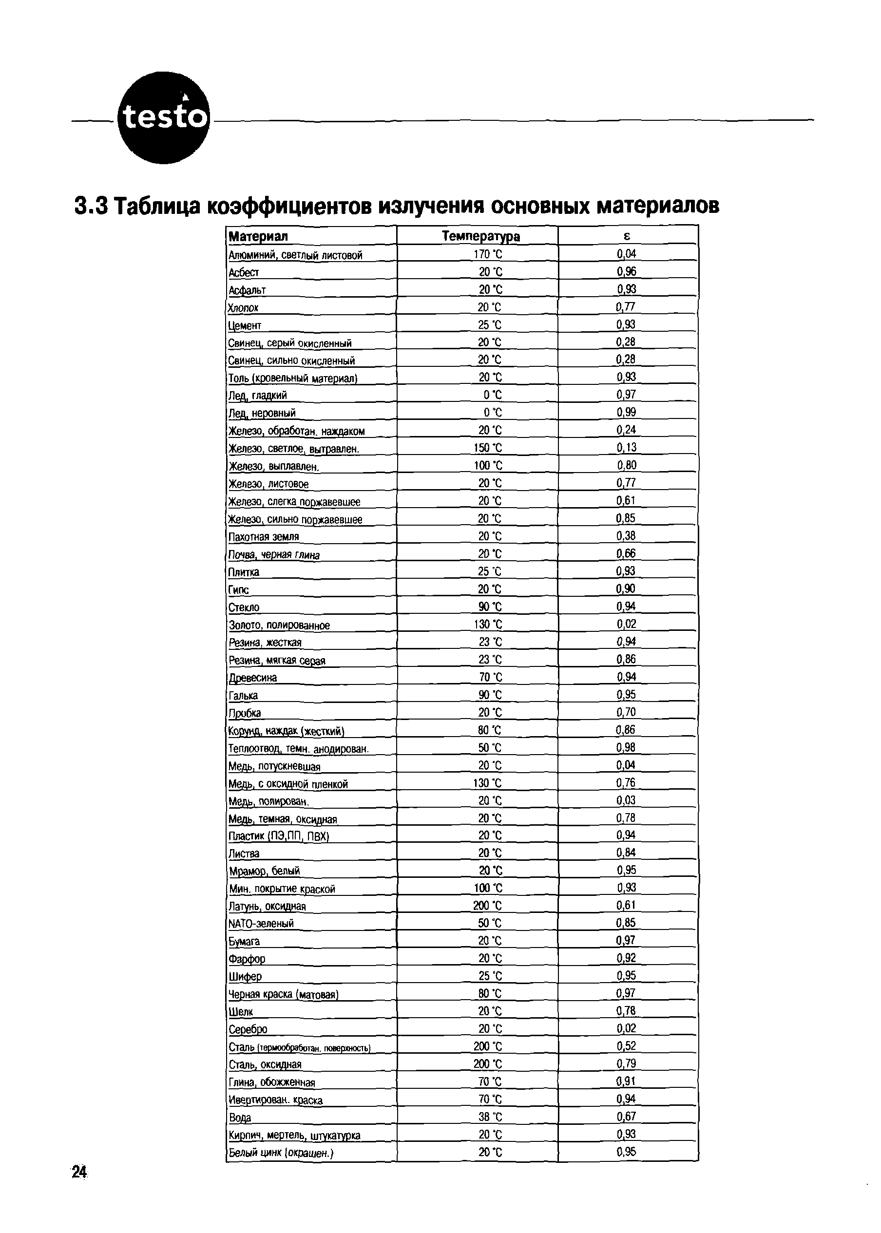 Тепловизор коэффициент излучения таблица