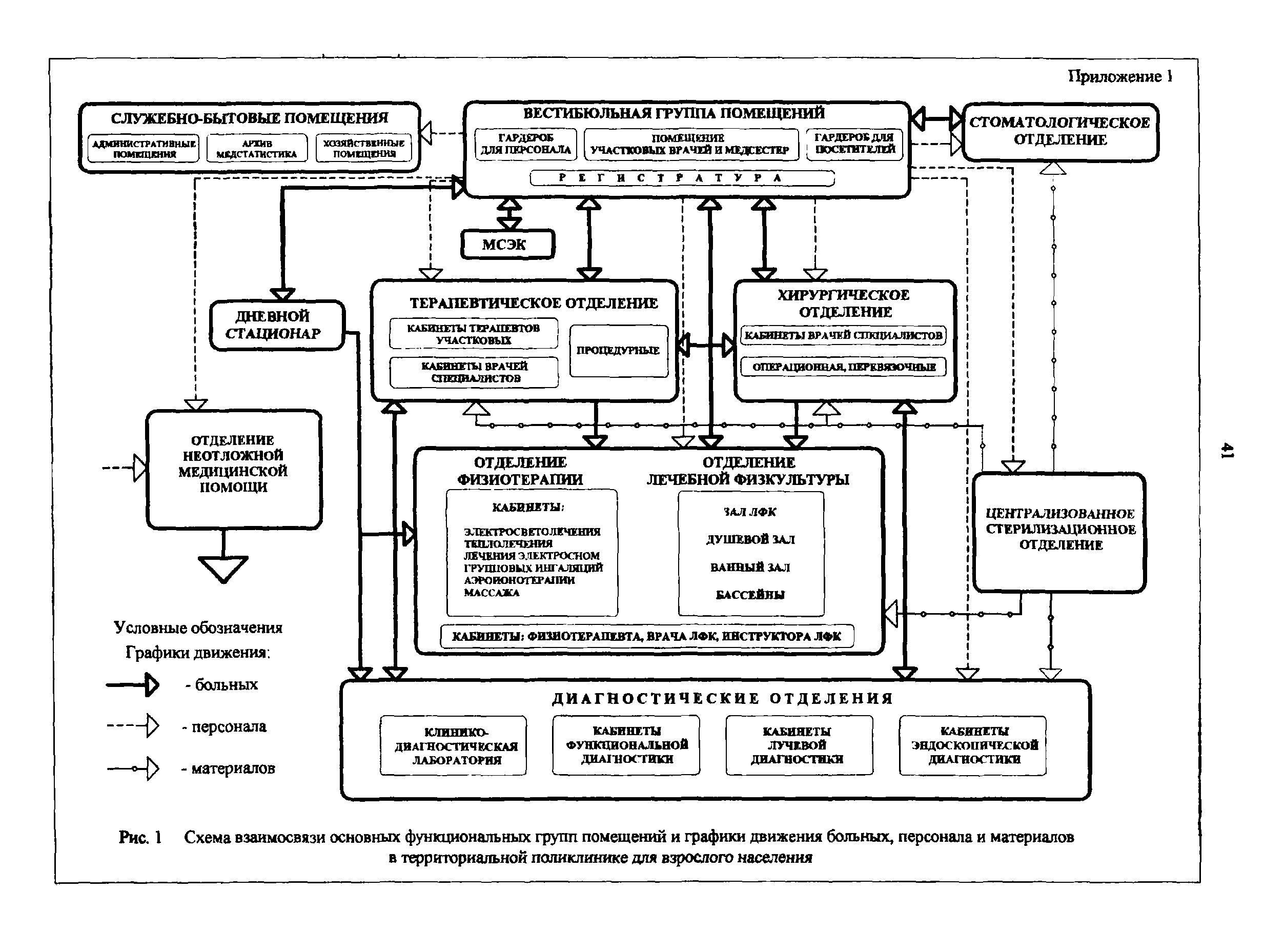 Схема приемного отделения