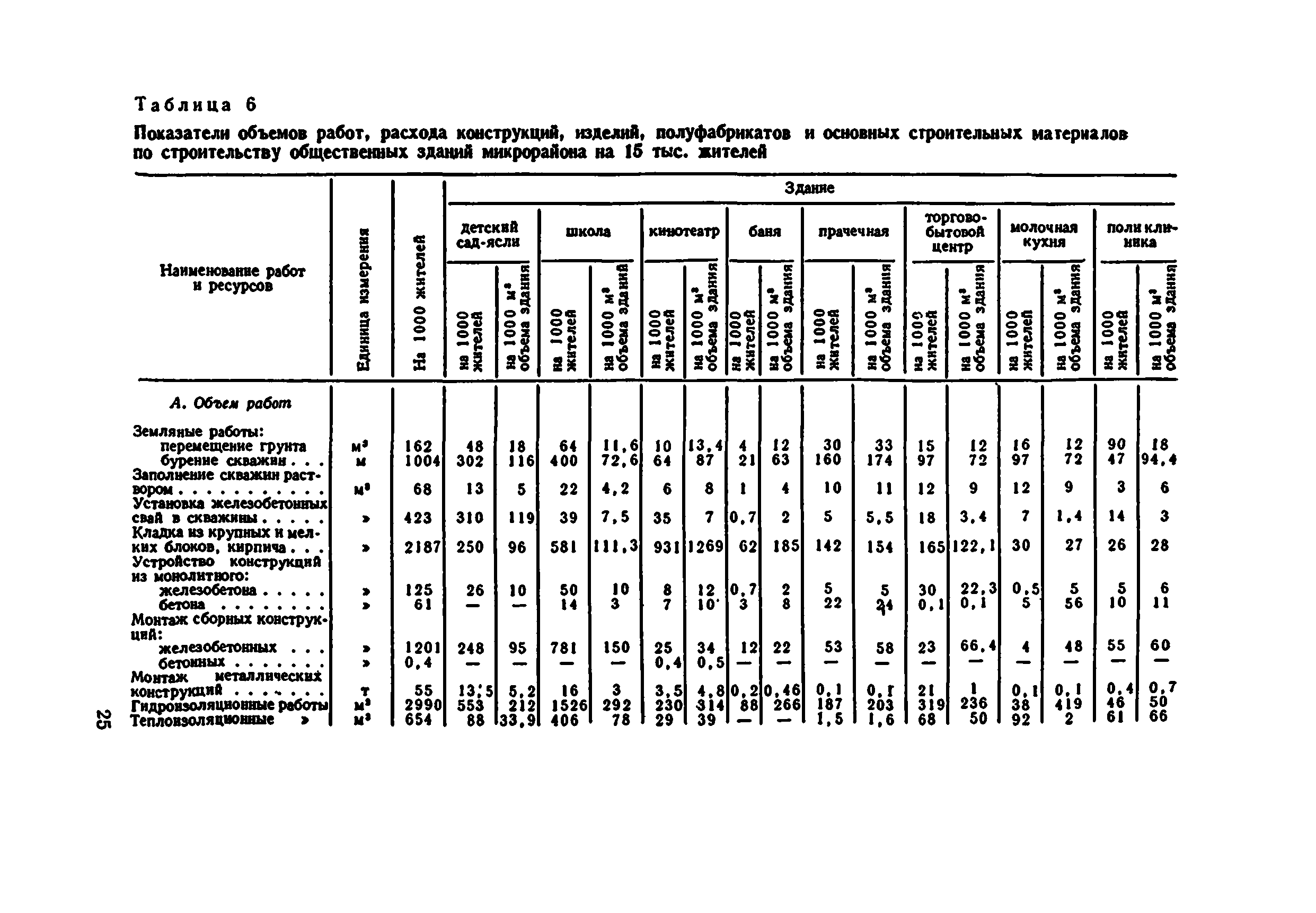 Таблица объемов работ в строительстве