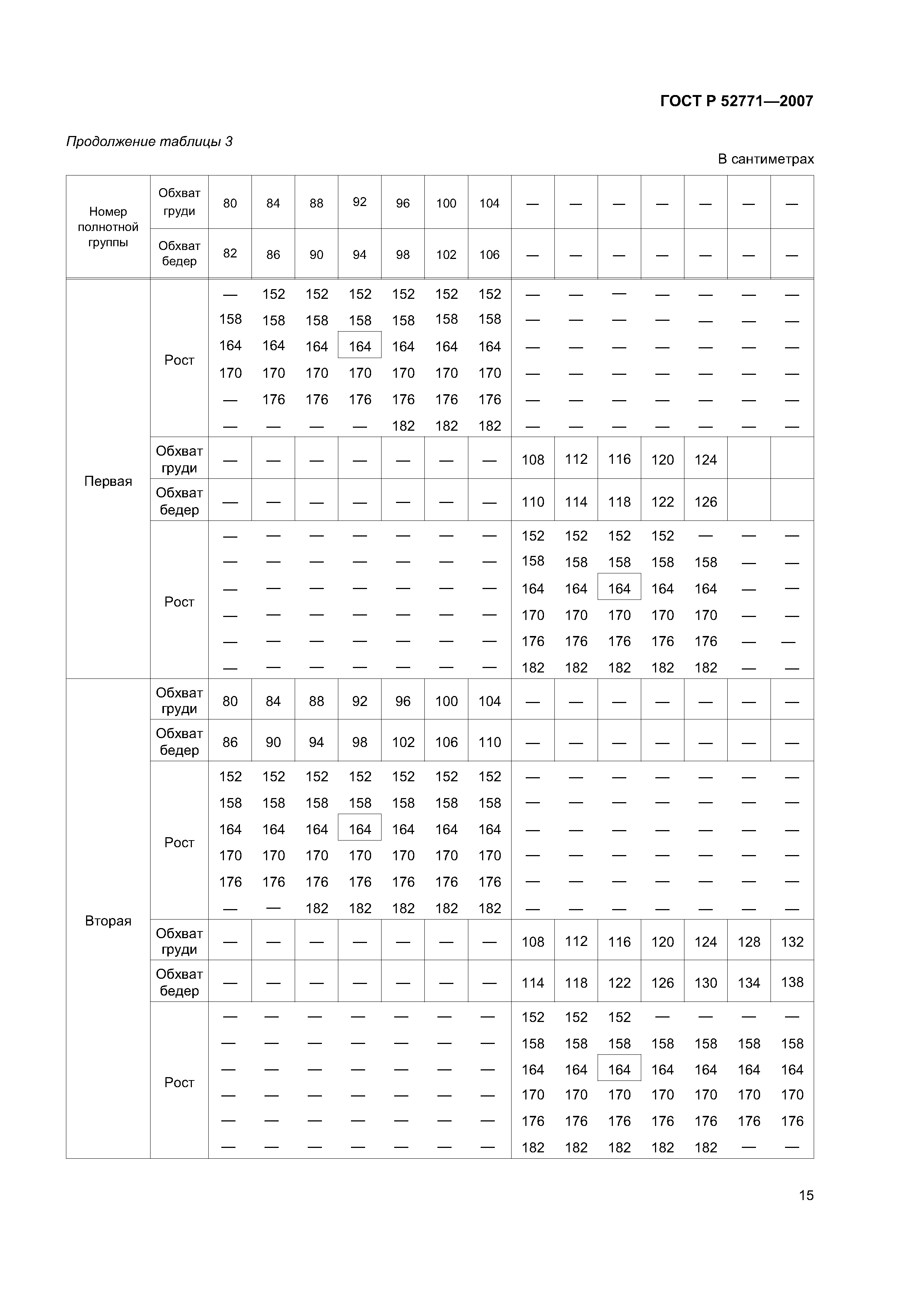 Скачать ГОСТ Р 52771-2007 Классификация Типовых Фигур Женщин По.