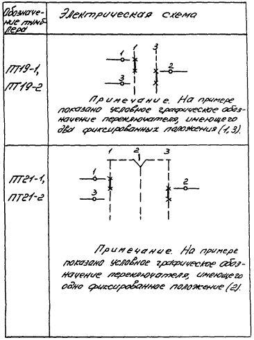 галетный переключатель что это такое. Смотреть фото галетный переключатель что это такое. Смотреть картинку галетный переключатель что это такое. Картинка про галетный переключатель что это такое. Фото галетный переключатель что это такое