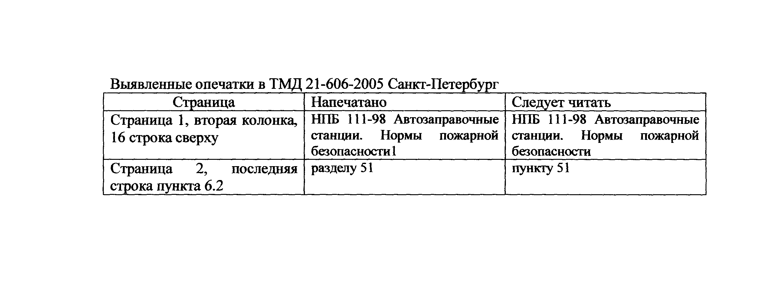 ТМД Санкт-Петербург 21-606-2005
