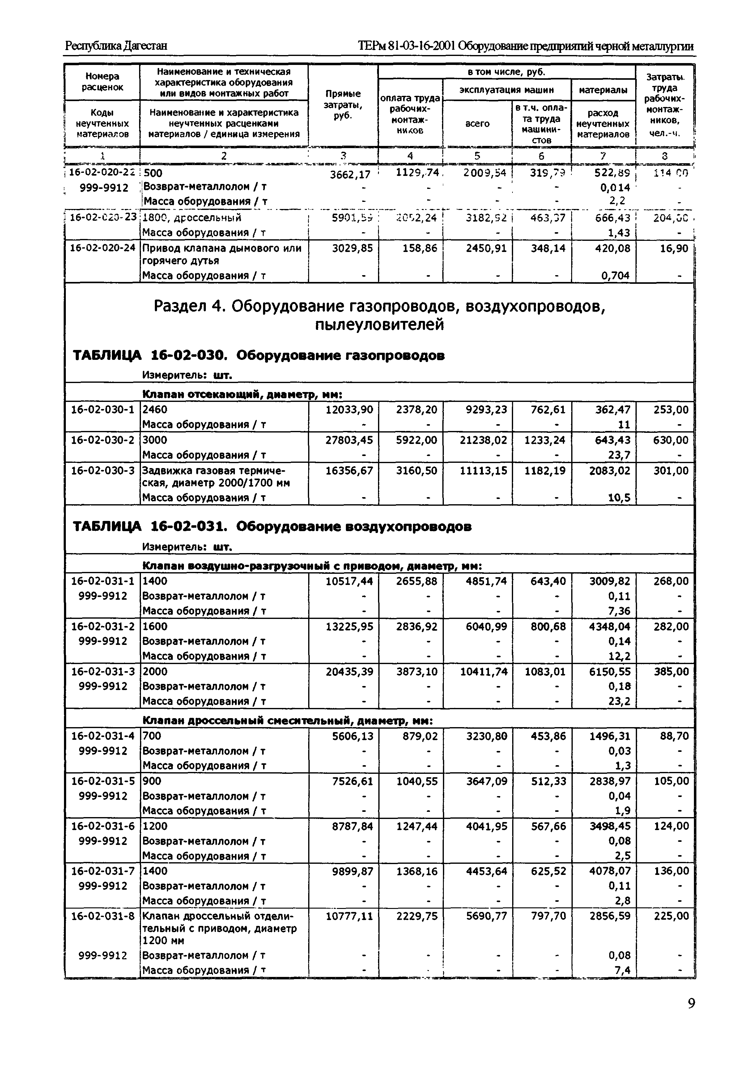ТЕРм Республика Дагестан 2001-16