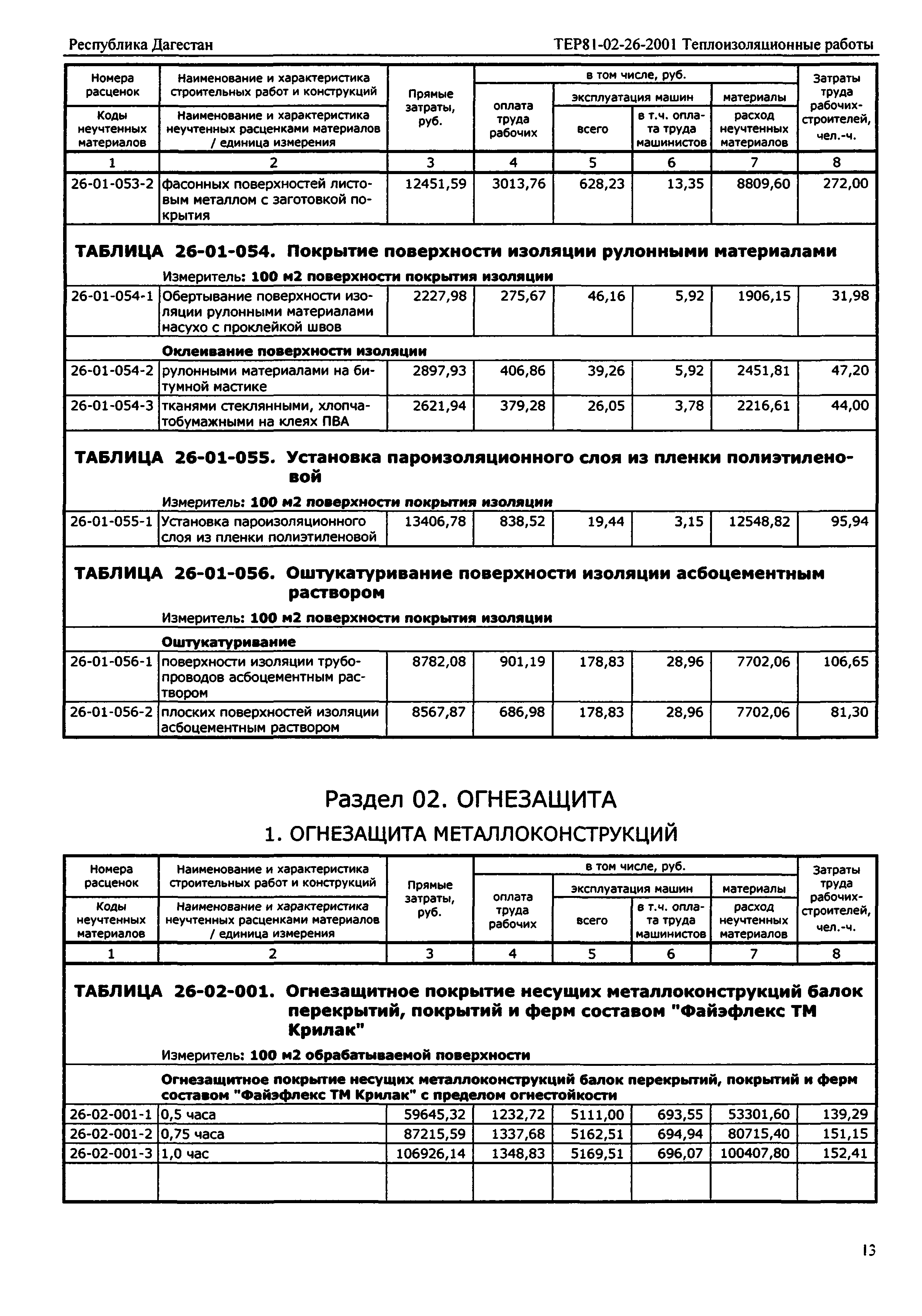 Скачать ТЕР Республика Дагестан 2001-26 Теплоизоляционные работы.  Территориальные единичные расценки на строительные работы для определения  стоимости строительства в Республике Дагестан