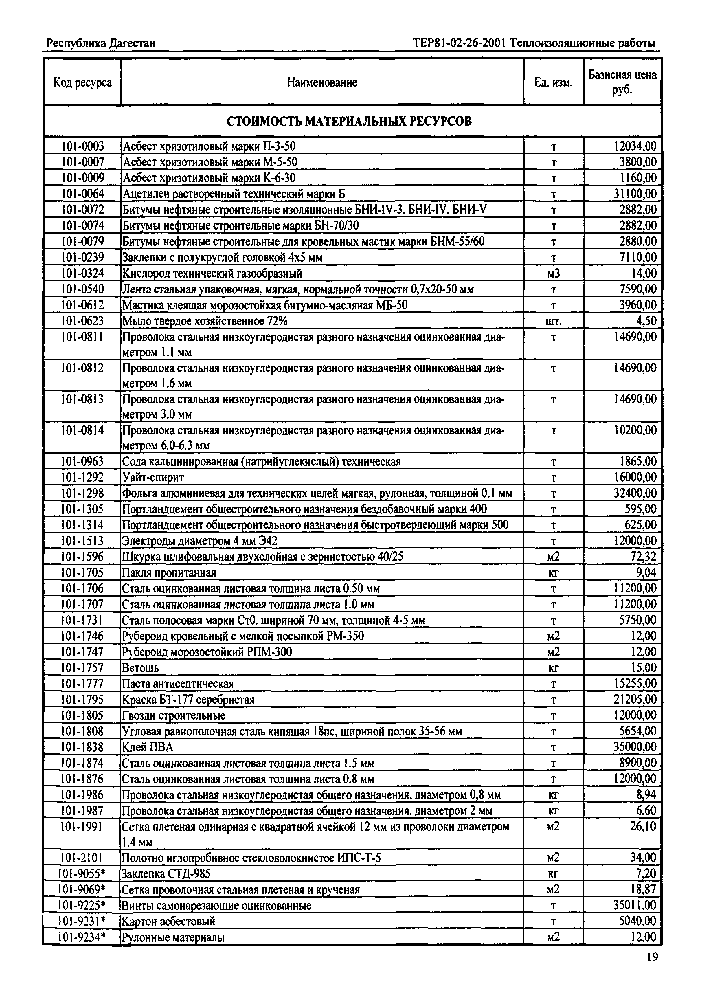 Прайс на строительные работы расценки