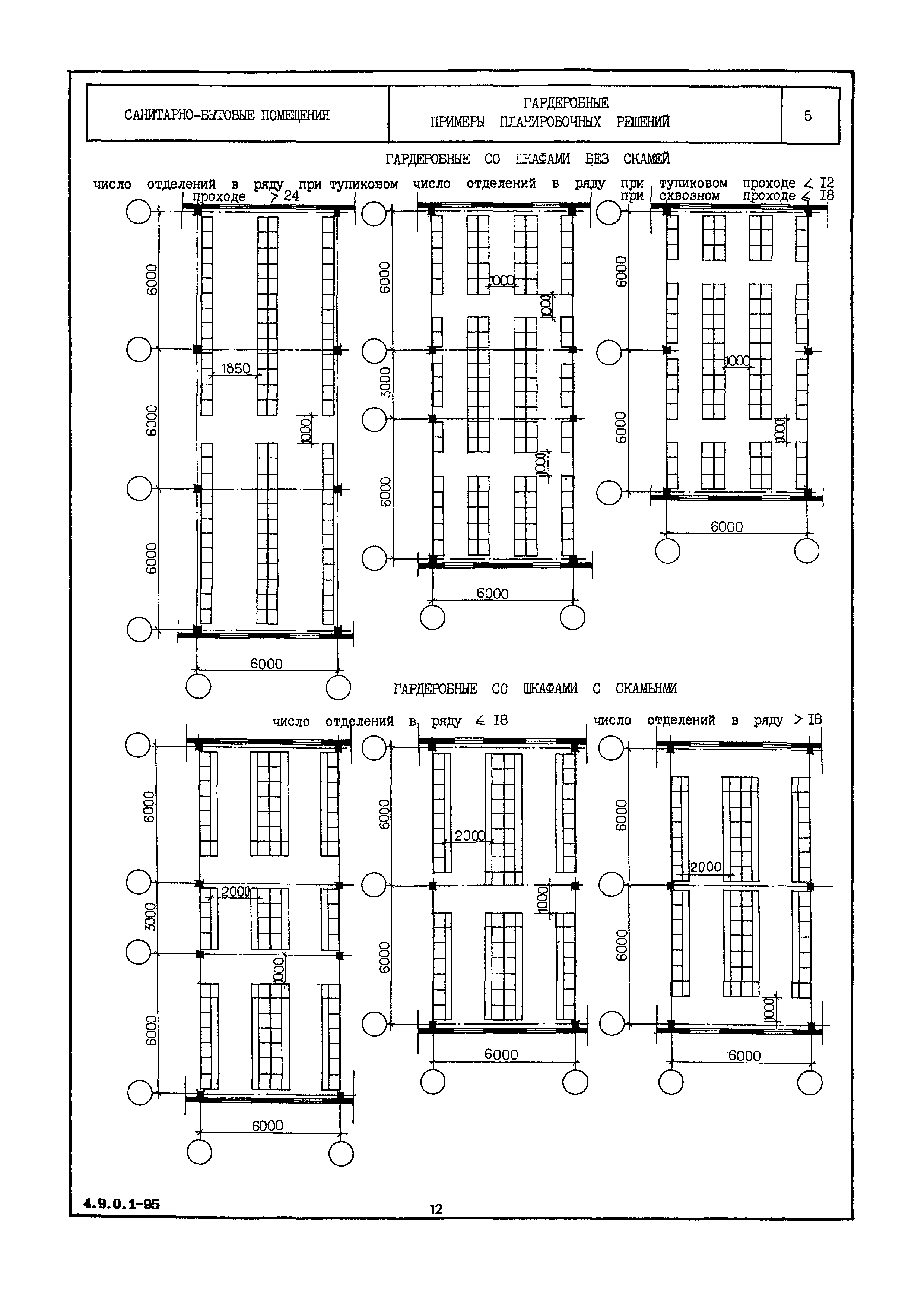 Площадь гардероба