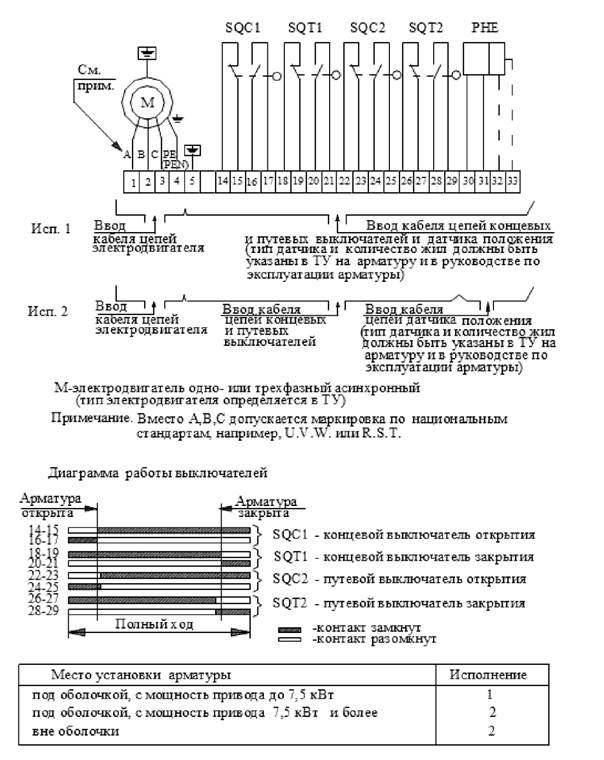 НП 068-05 Трубопроводная арматура для атомных станций. Общие технические  требования / 068 05