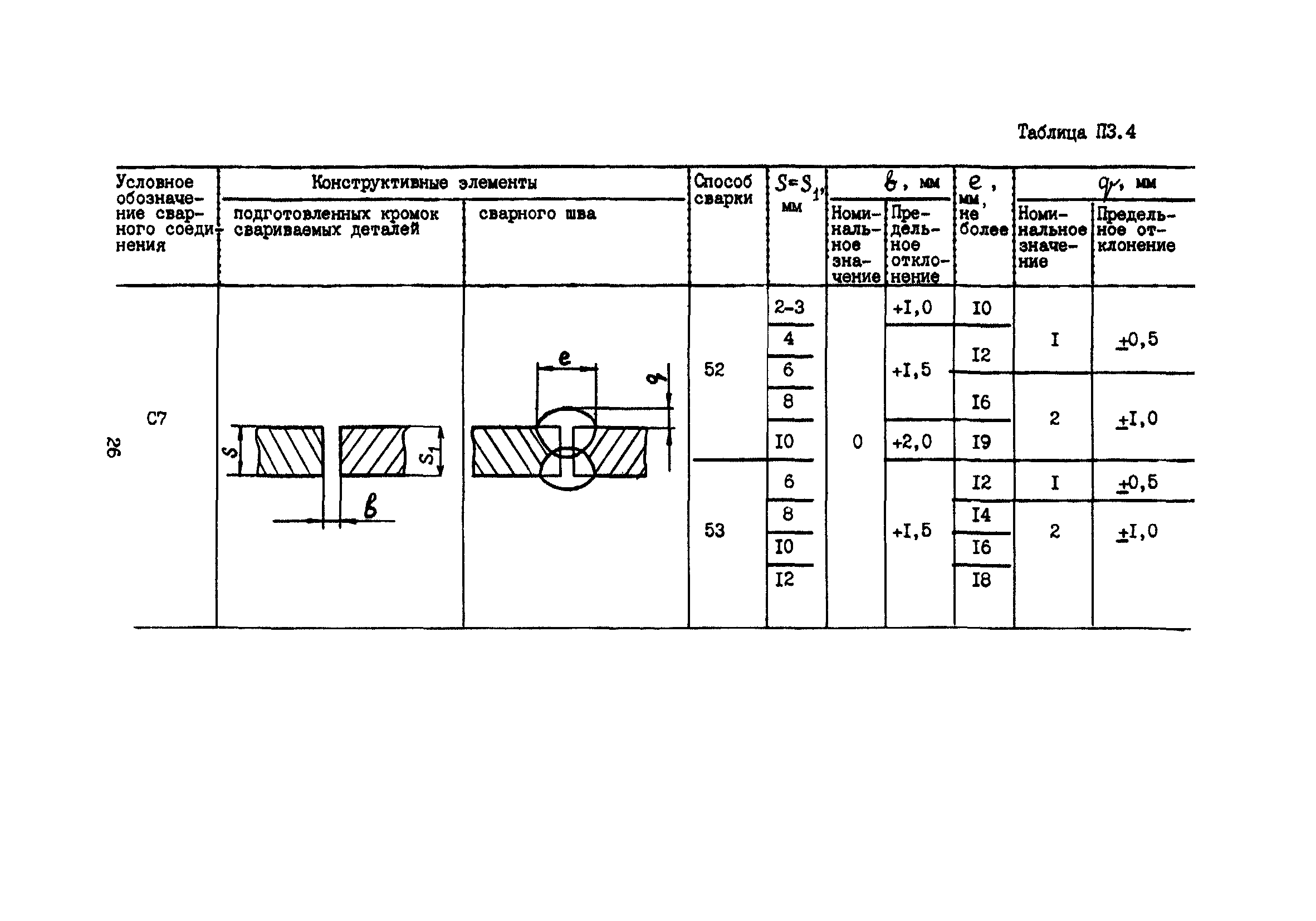 ПНАЭ Г-7-022-90
