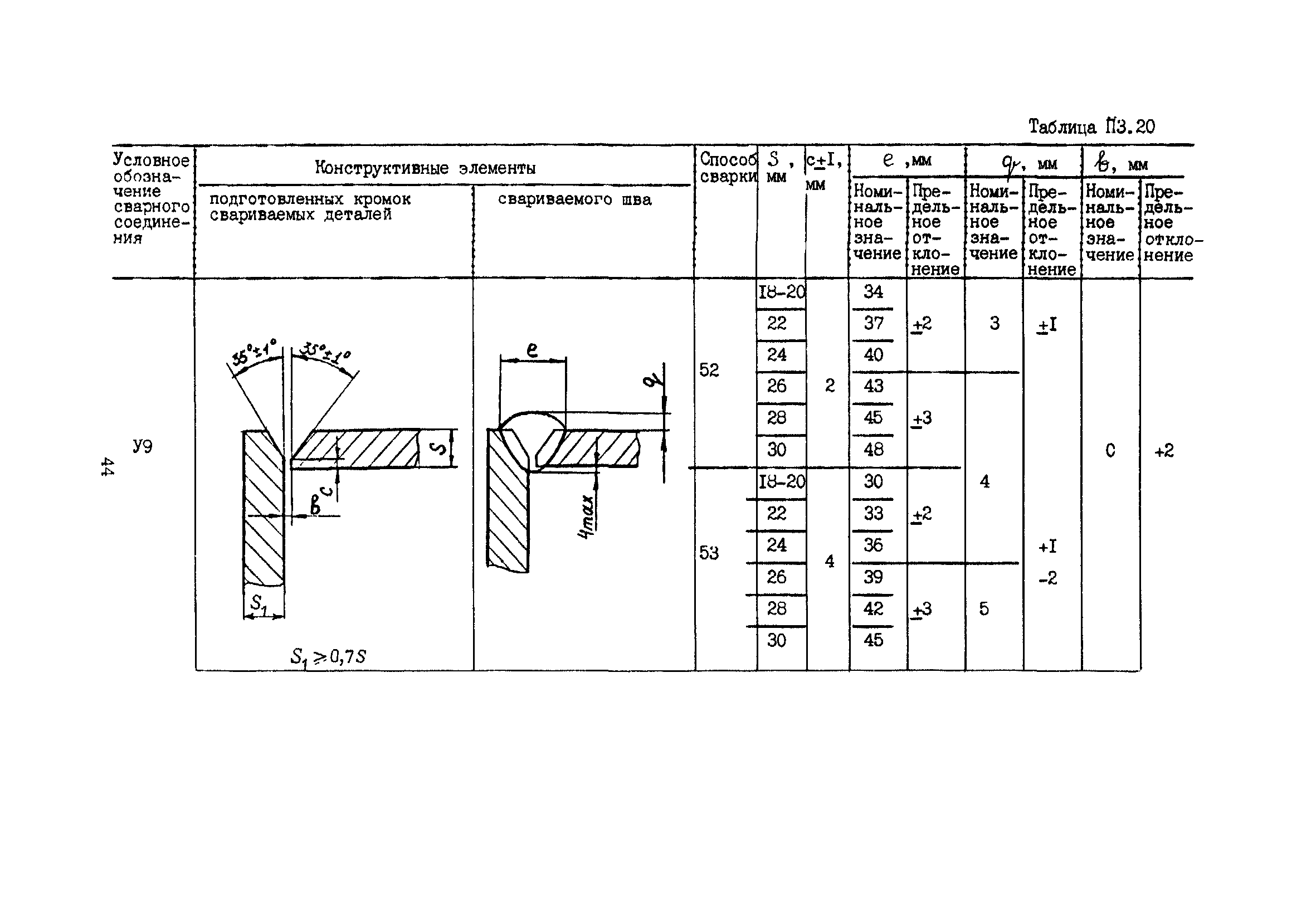 ПНАЭ Г-7-022-90