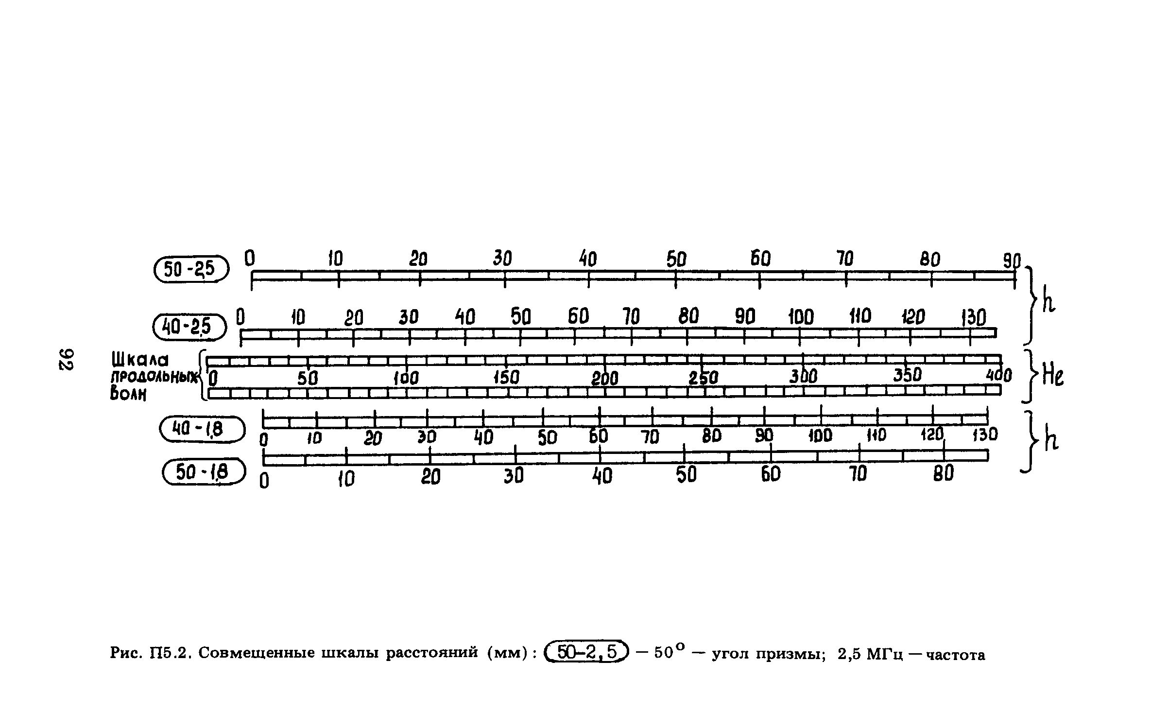 ПНАЭ Г-7-030-91