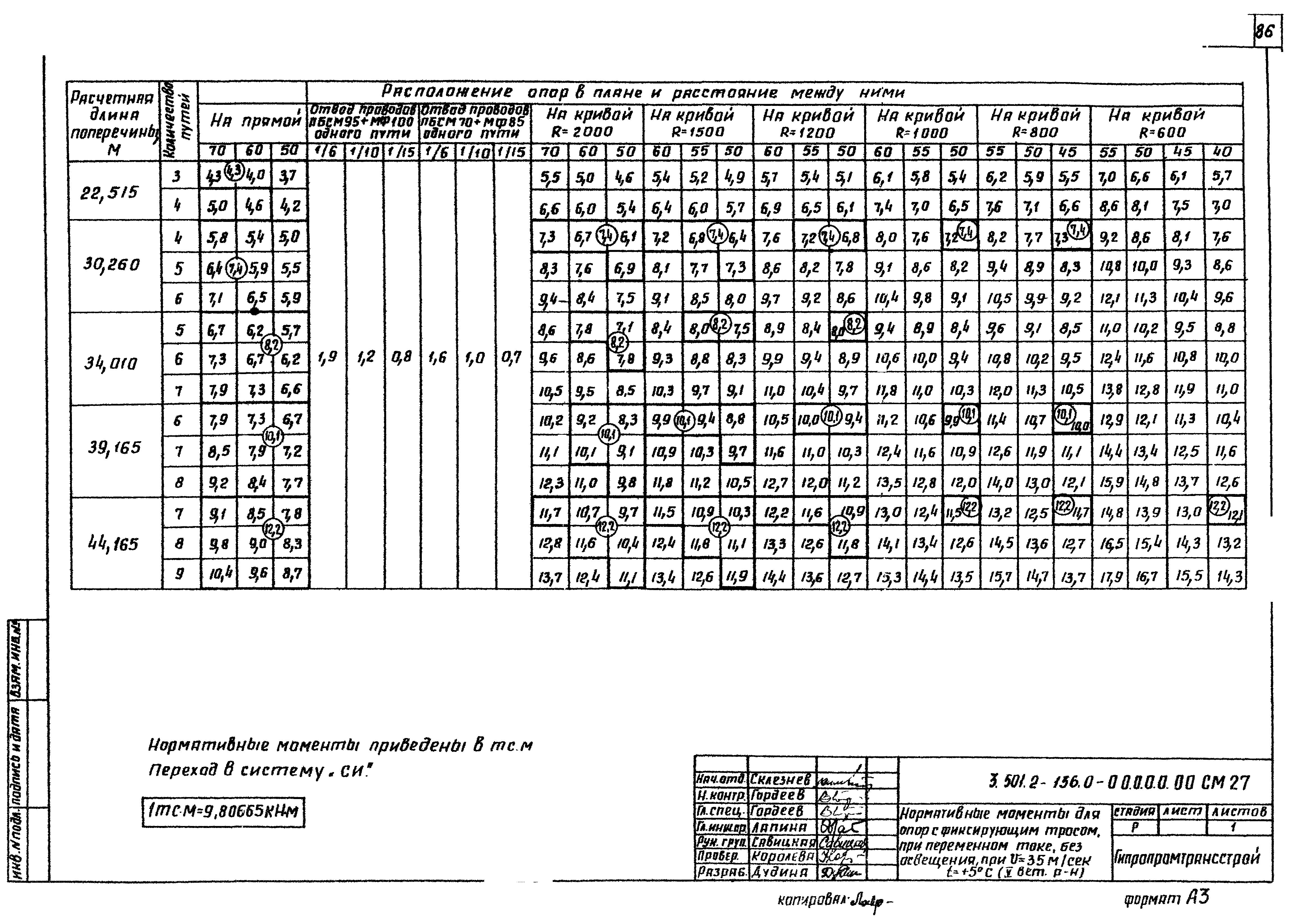 Серия 3.501.2-136