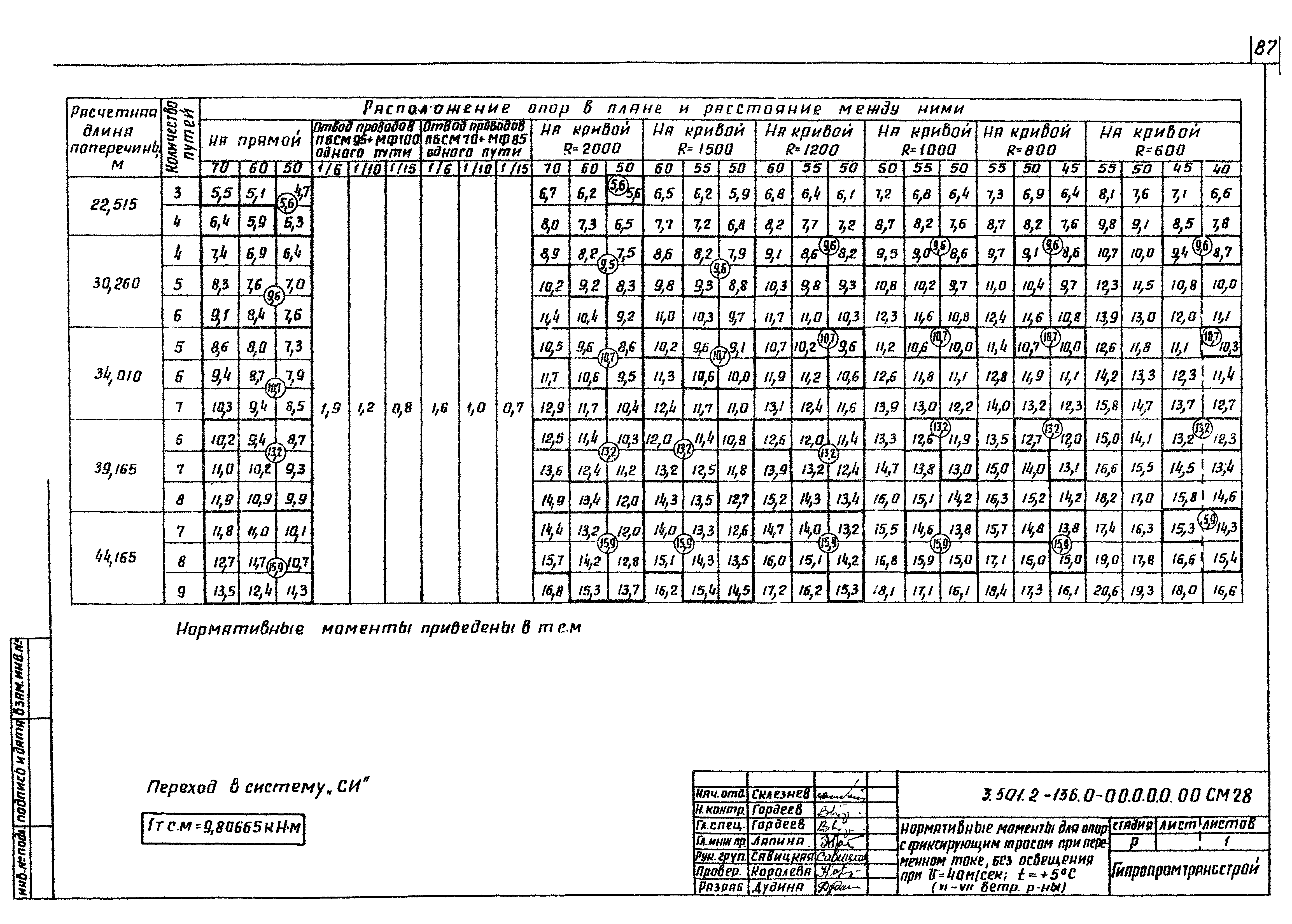 Серия 3.501.2-136