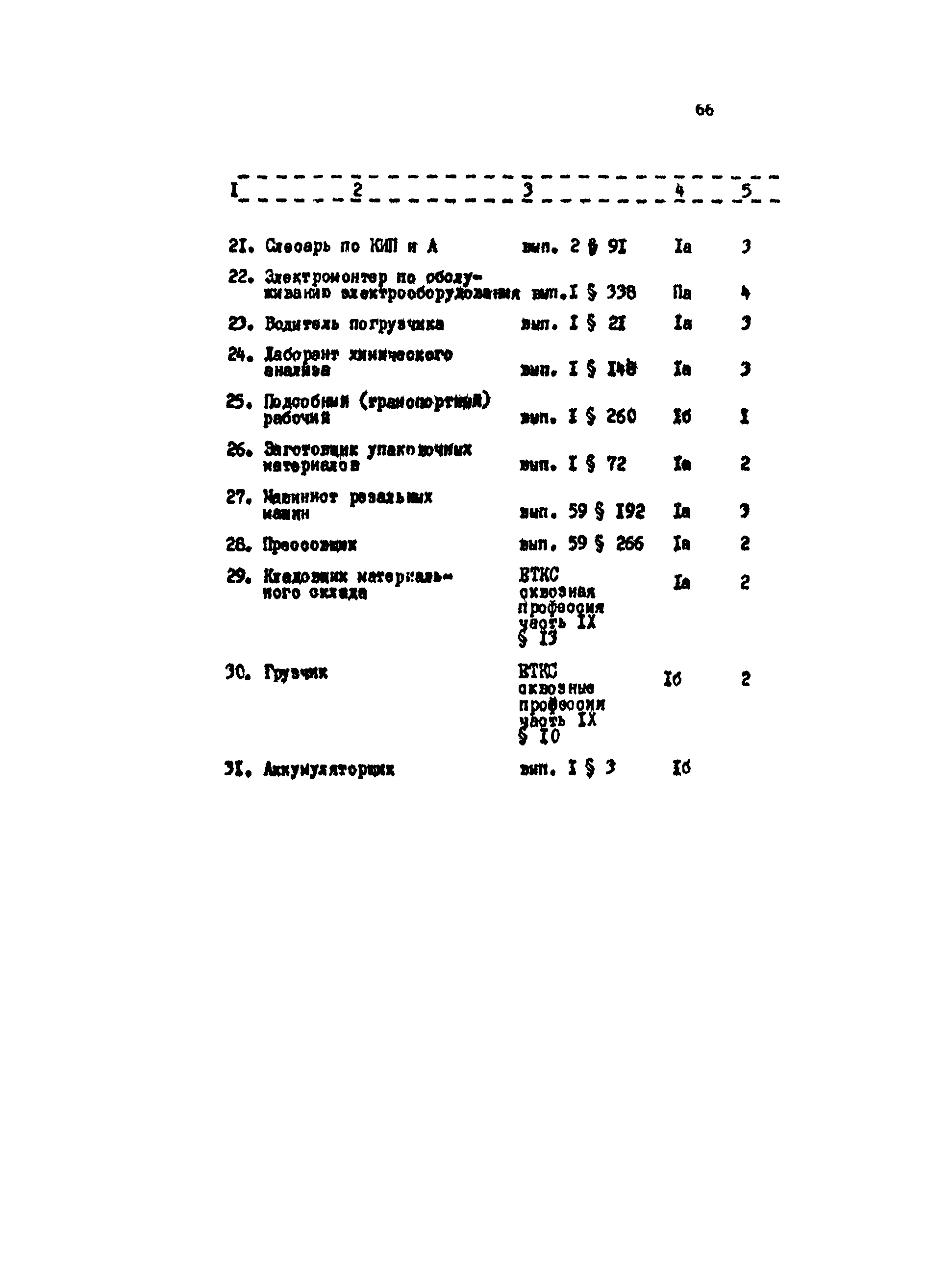 ИТП 50-88