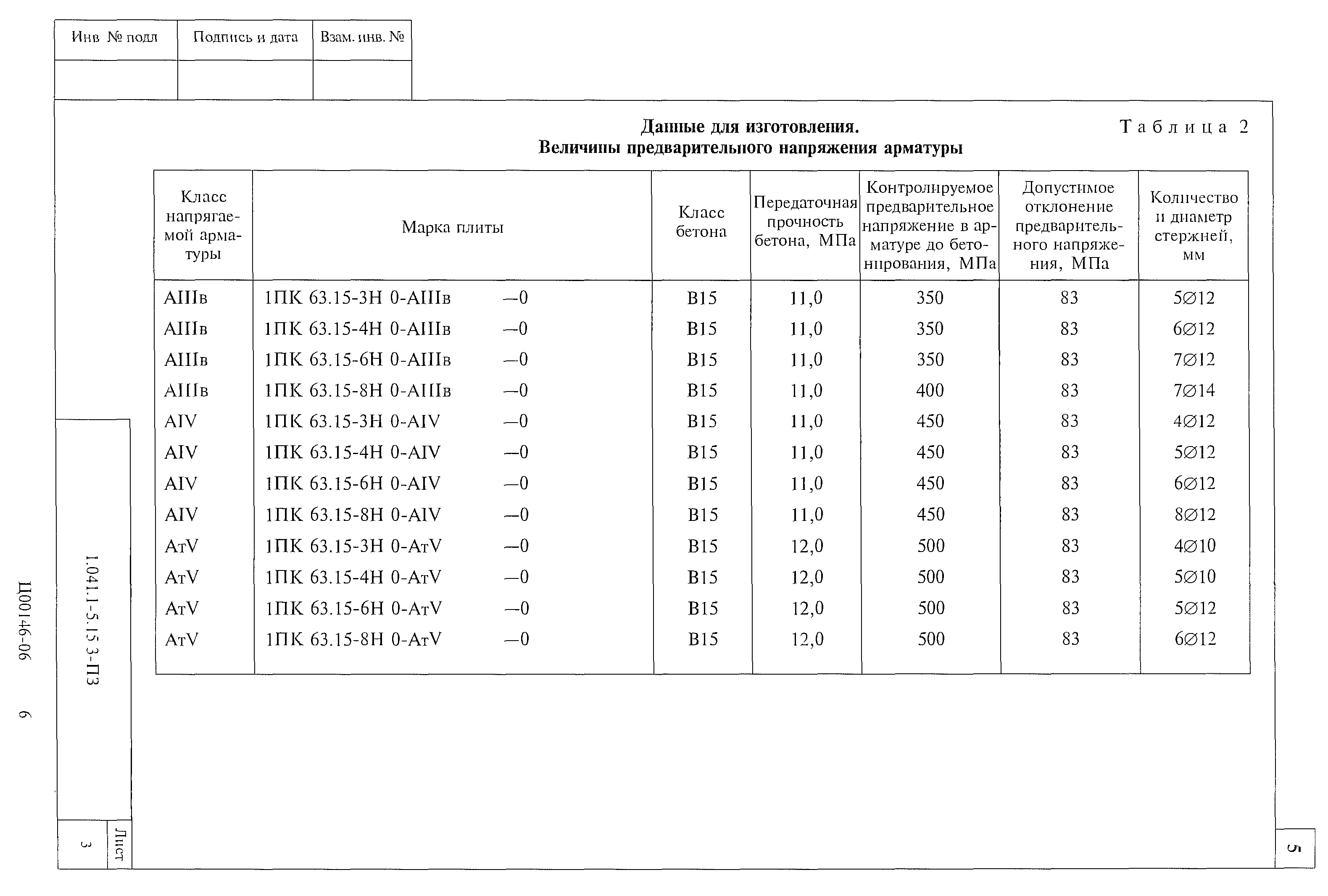 Напрягаемой арматурой класса а800 характеристики