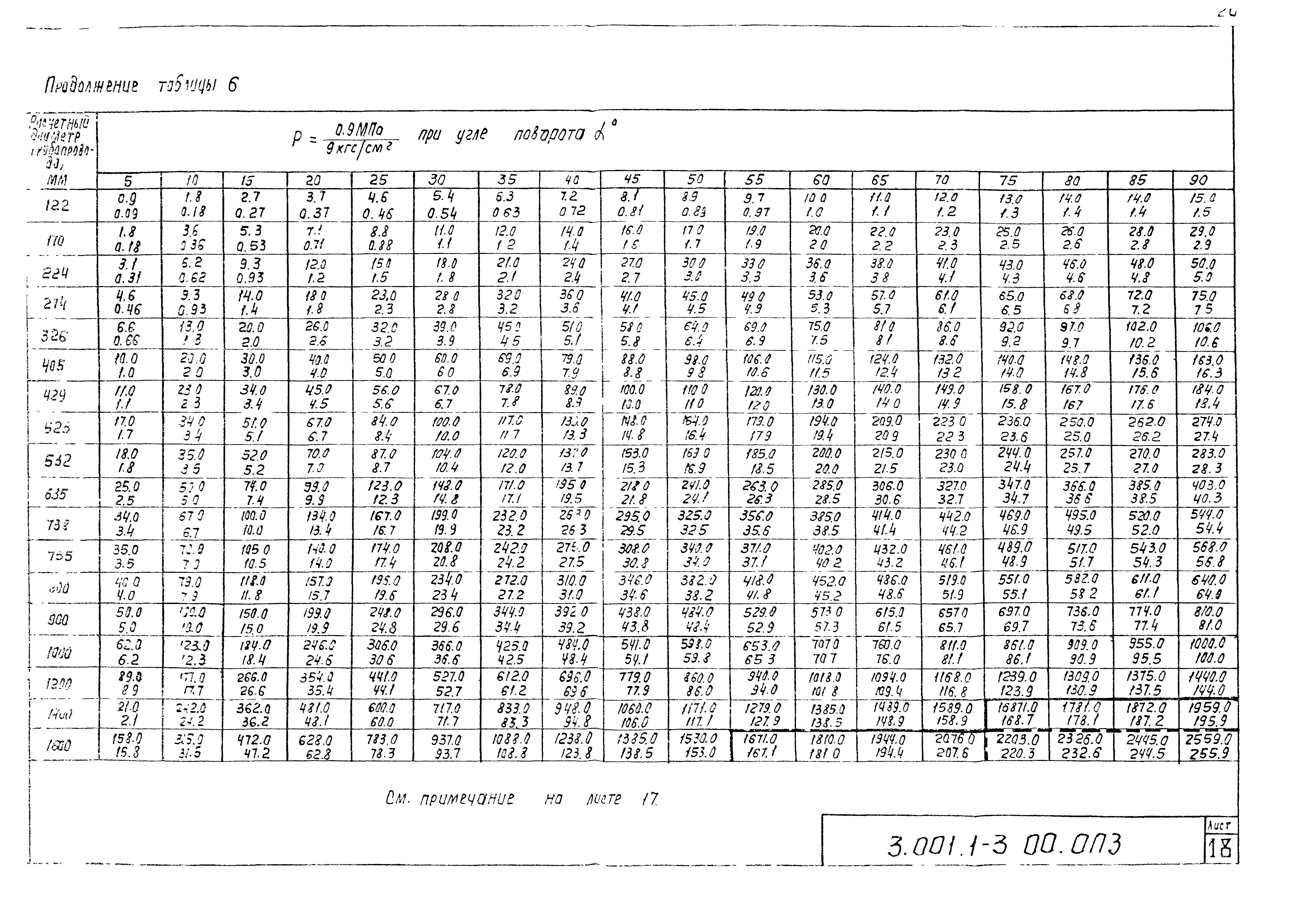 Таблица шевелёва для гидравлического расчета водопроводных труб.
